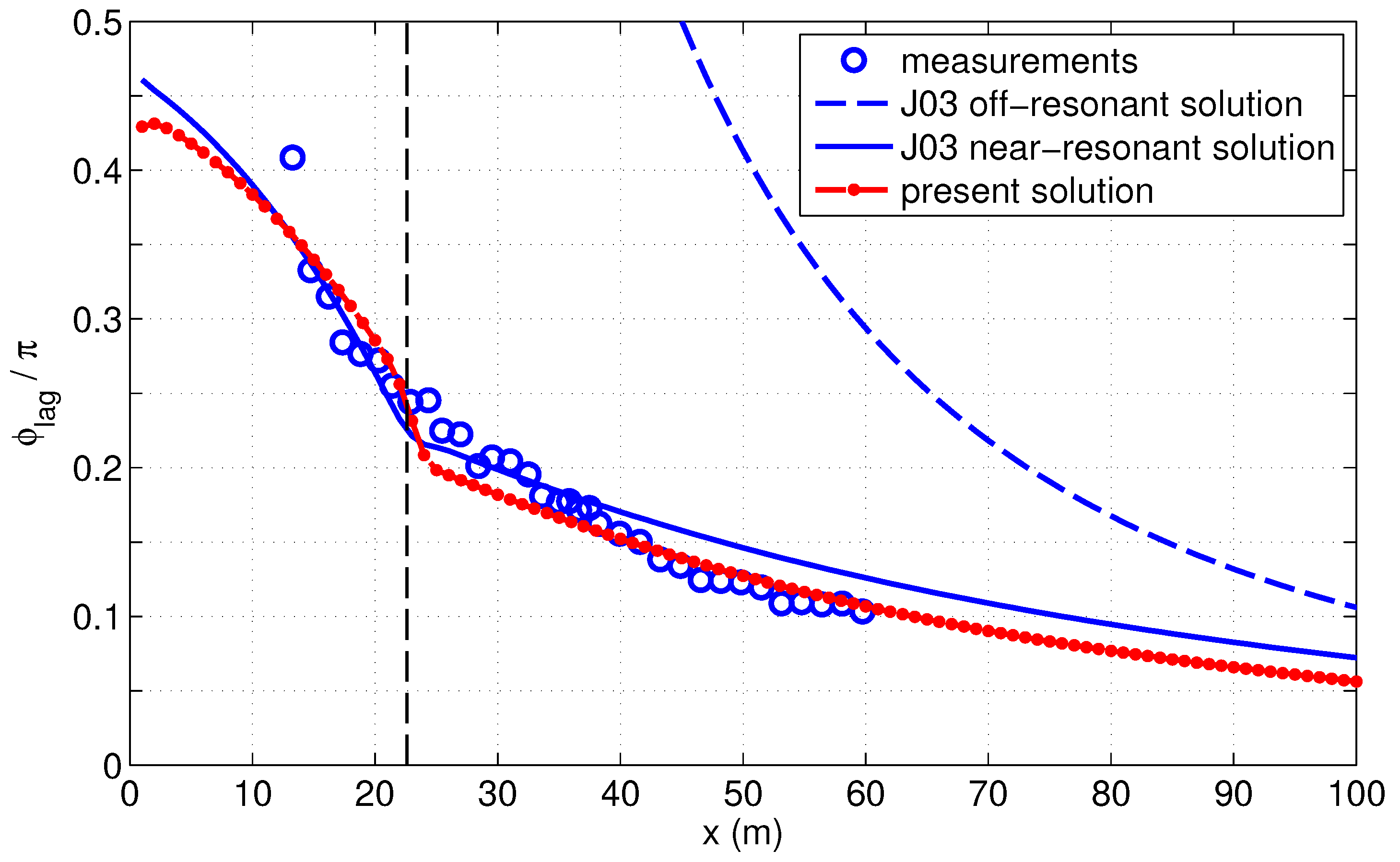 Fluids 04 00152 g007