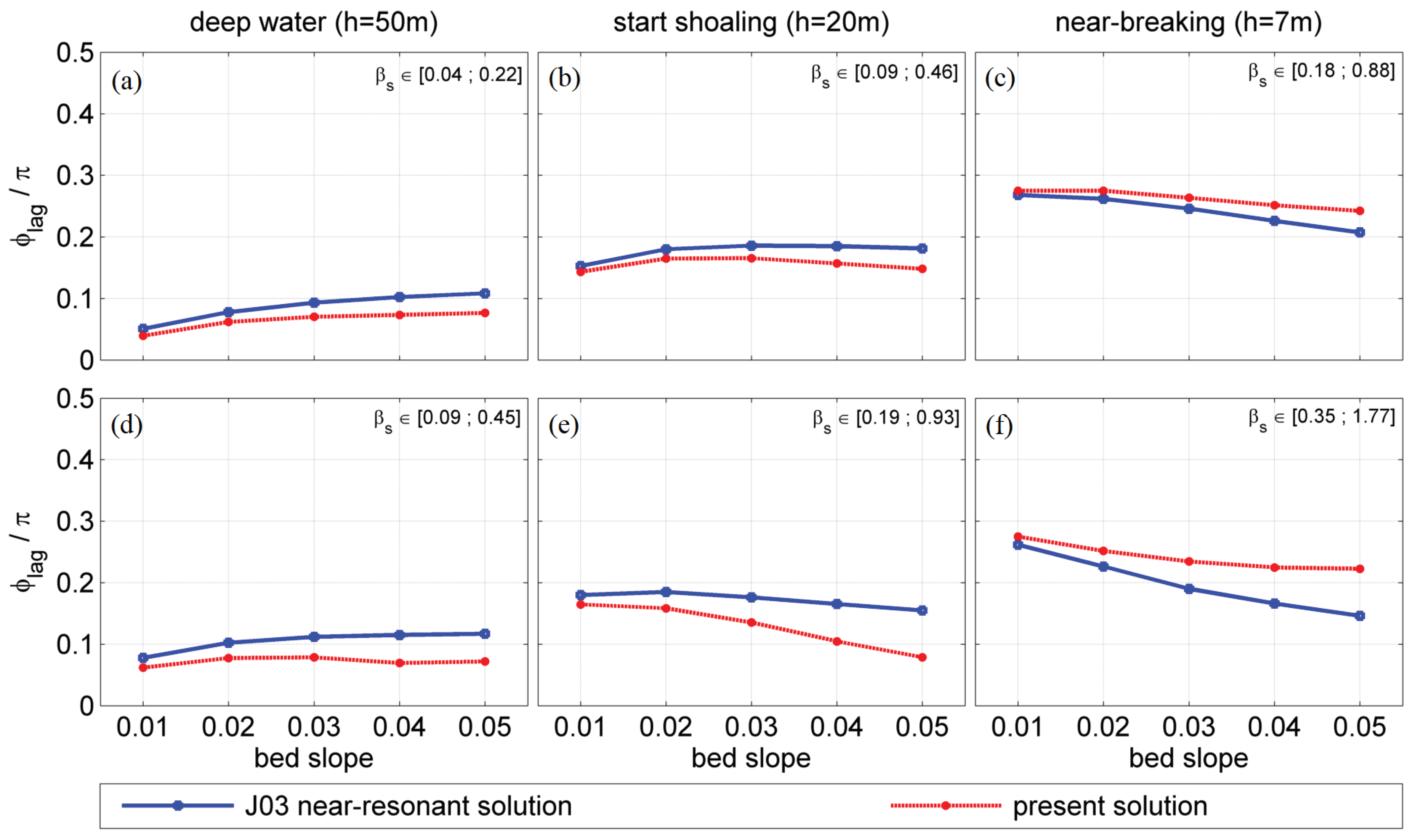 Fluids 04 00152 g008