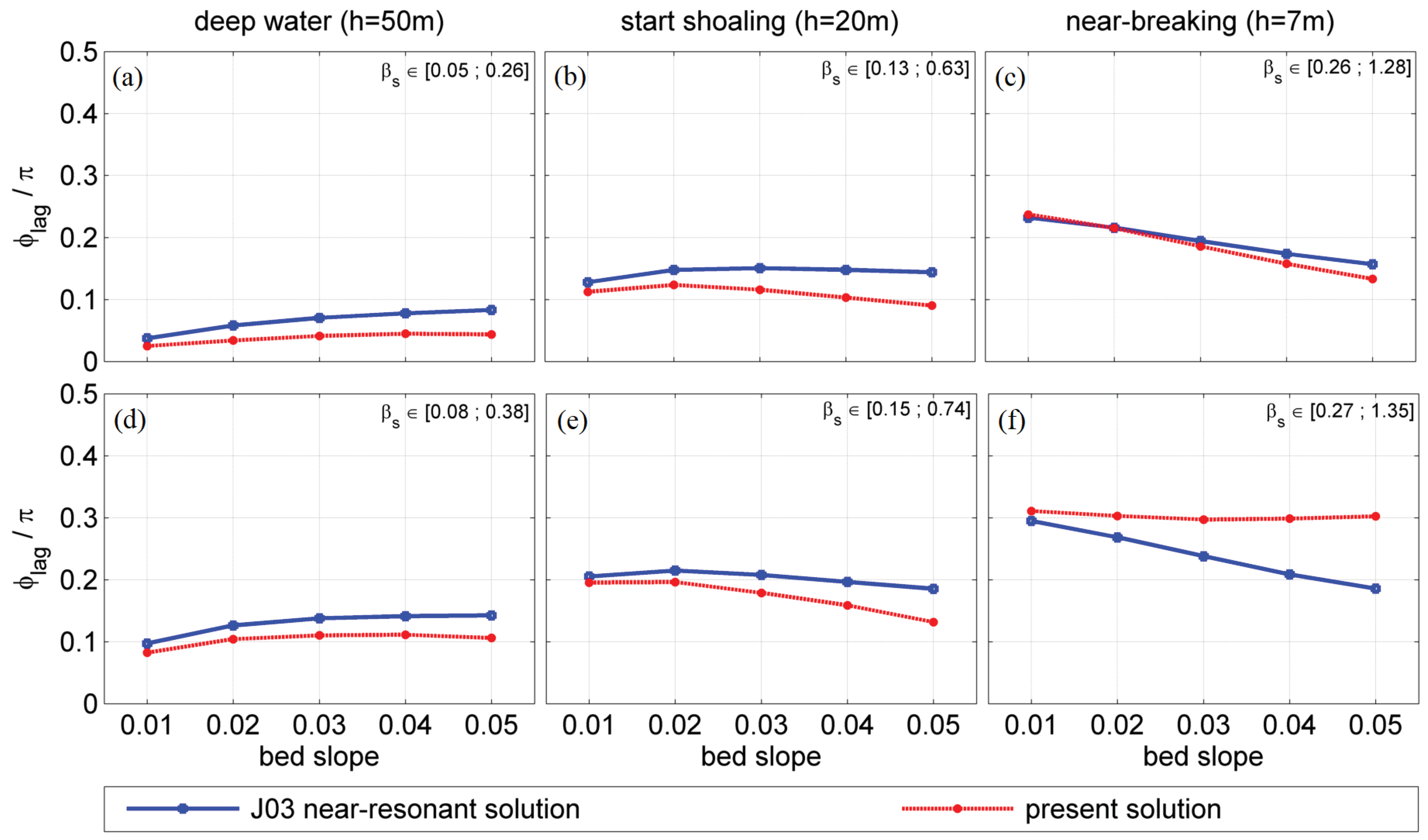 Fluids 04 00152 g009