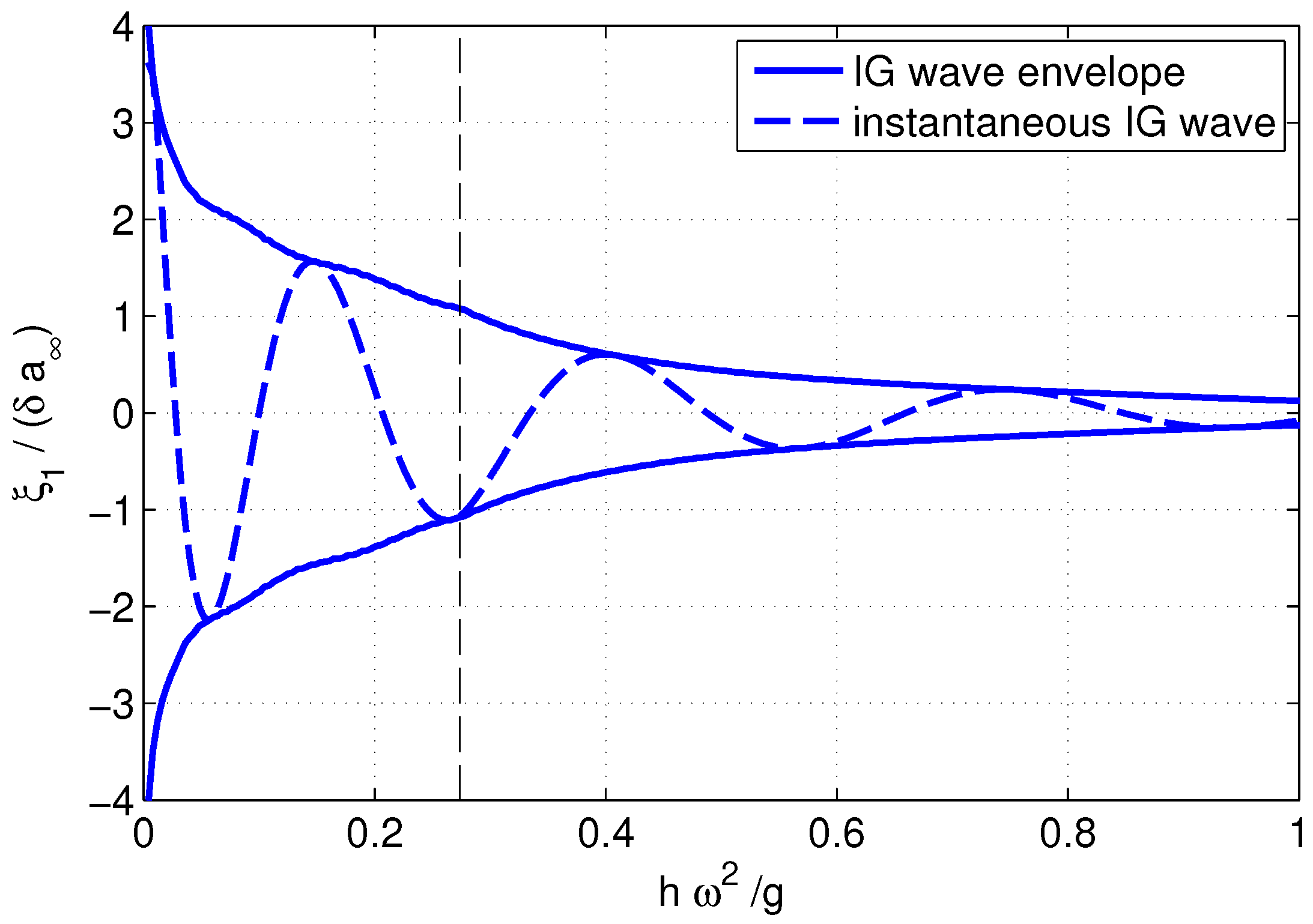 Fluids 04 00152 g0a1