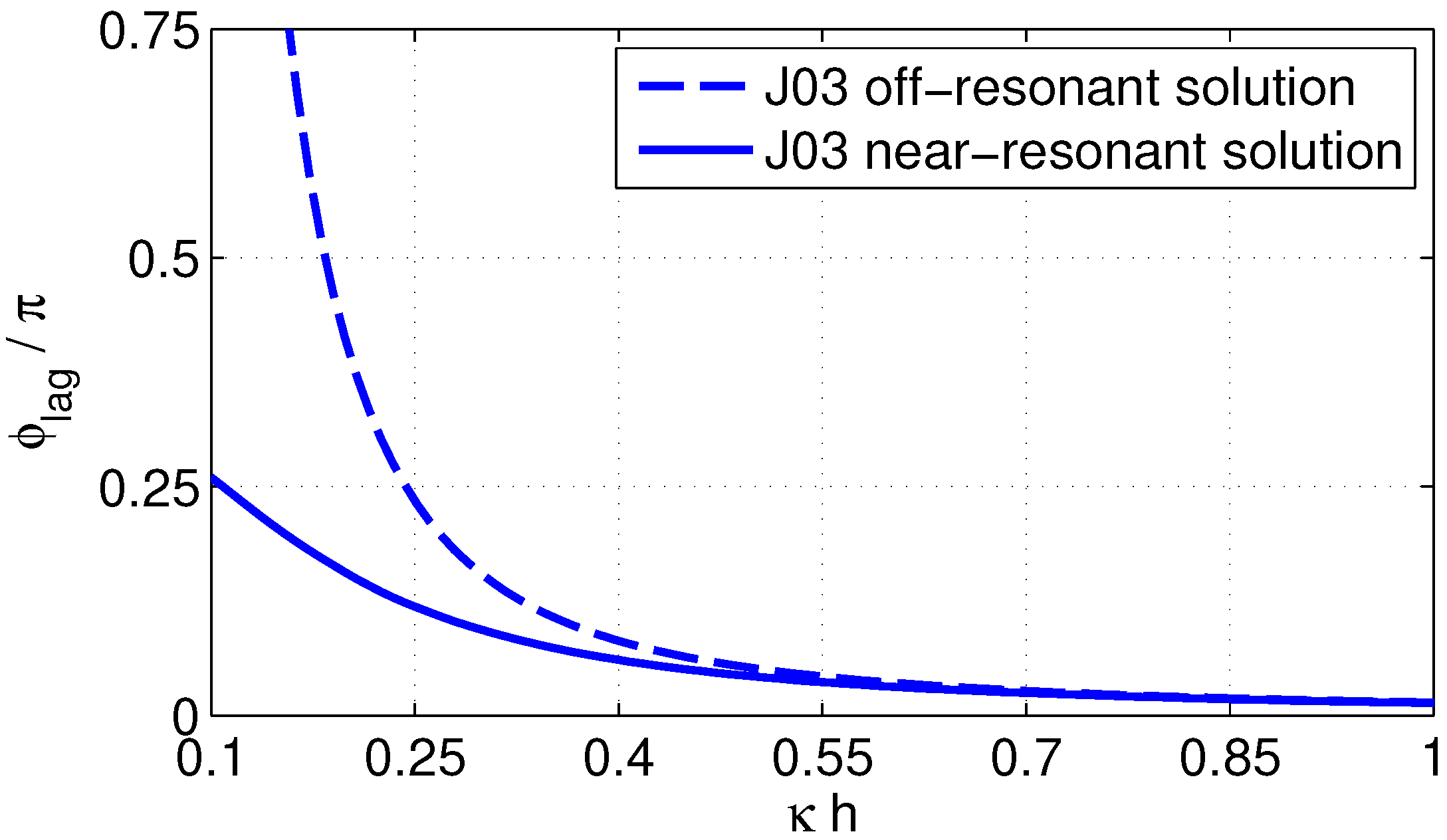 Fluids 04 00152 g0a2