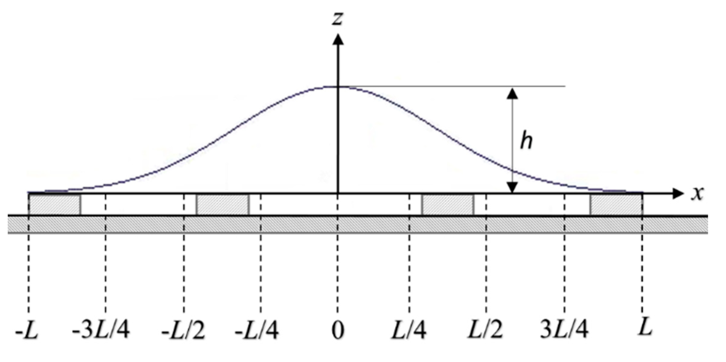 Fluids 04 00153 g004 Fluids 04 00153 g004