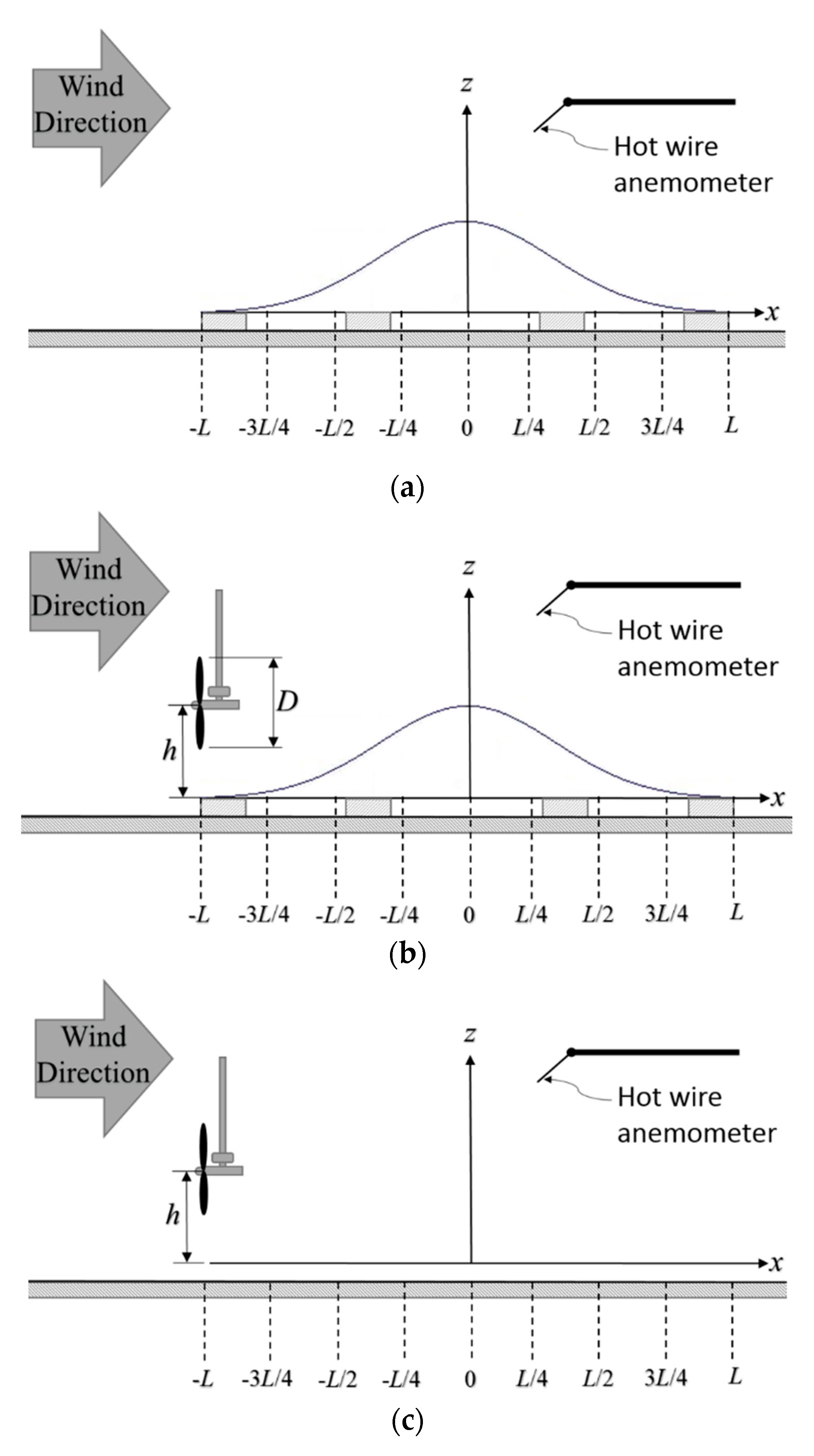 Fluids 04 00153 g005 Fluids 04 00153 g005