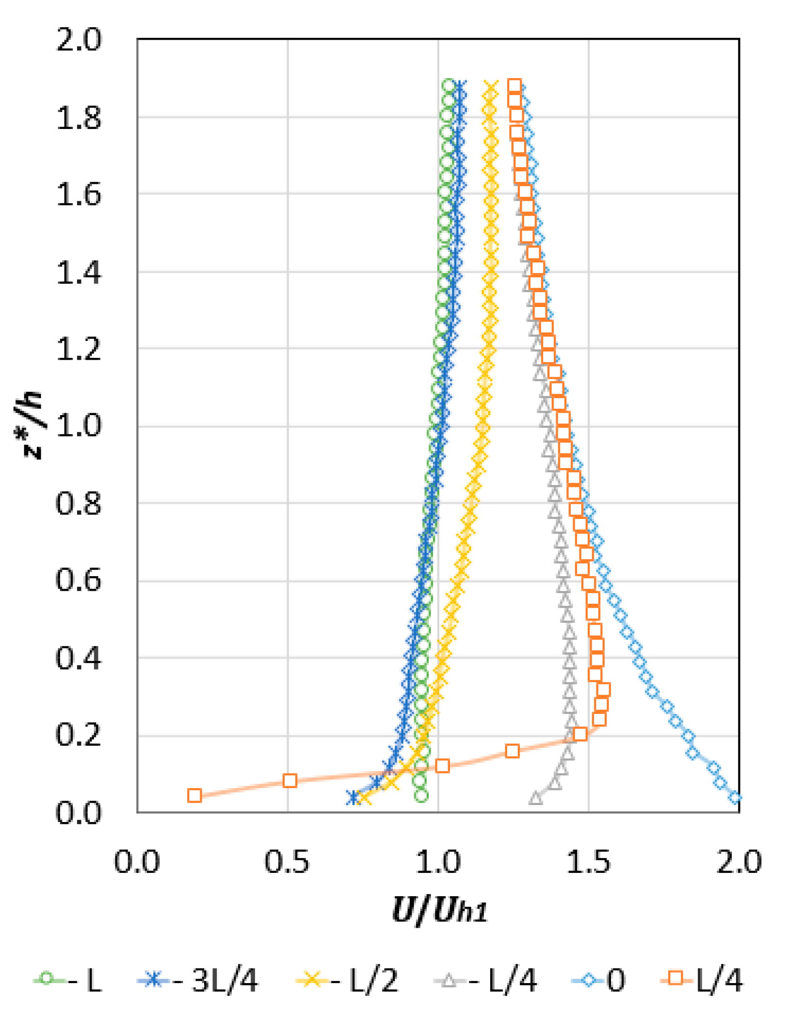 Fluids 04 00153 g006 Fluids 04 00153 g006