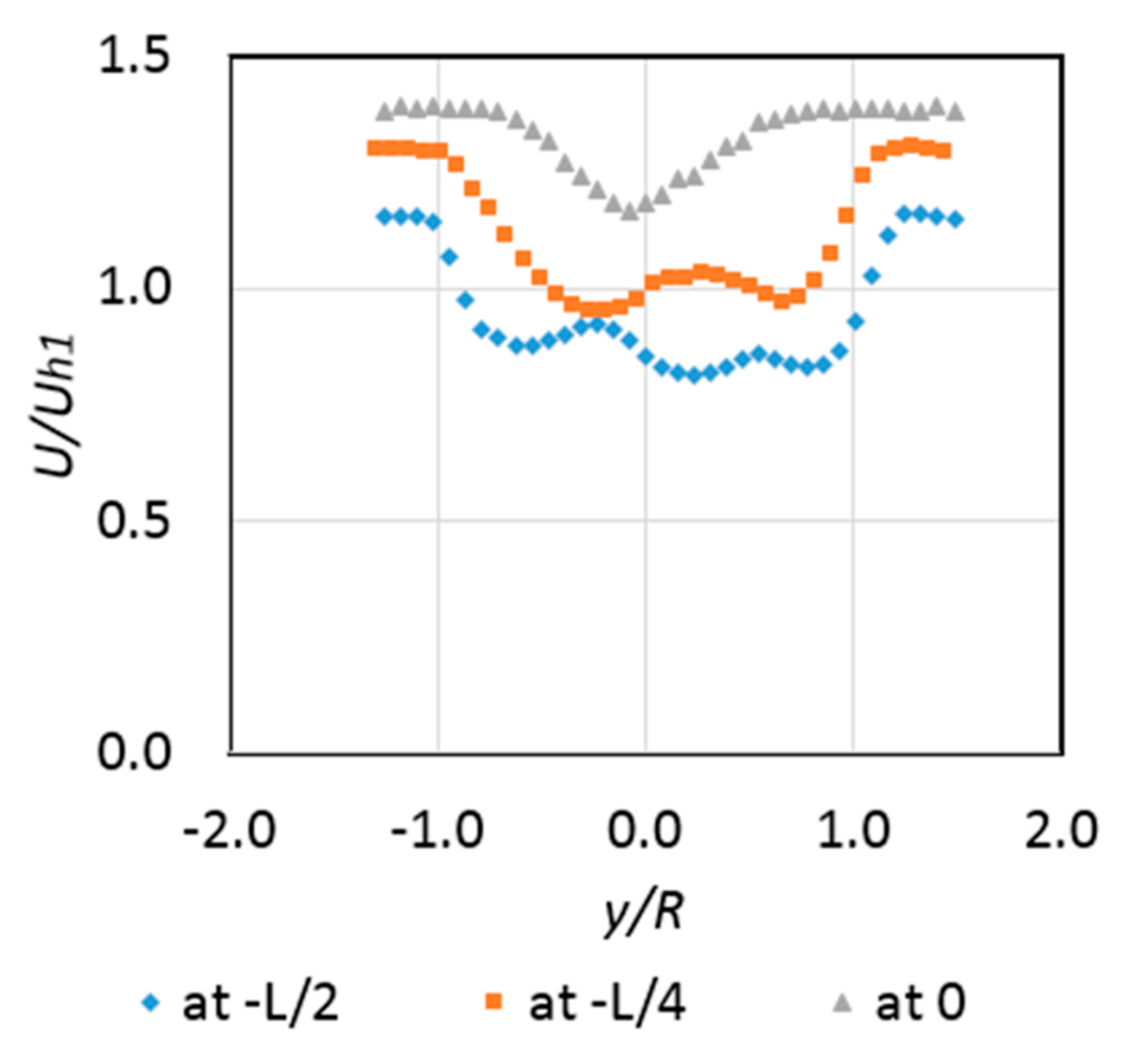 Fluids 04 00153 g009 Fluids 04 00153 g009