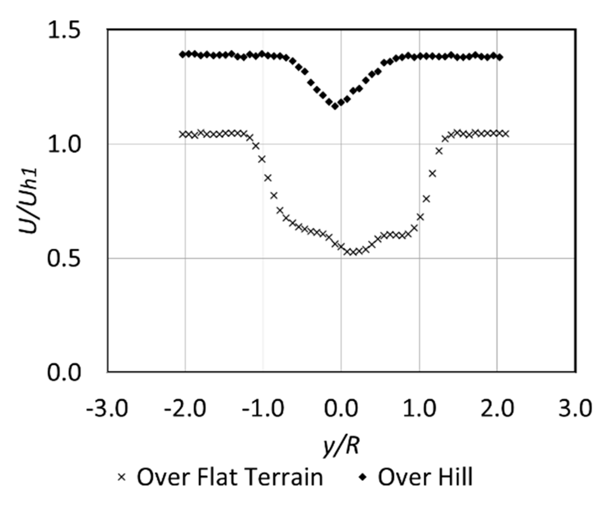 Fluids 04 00153 g011 Fluids 04 00153 g011