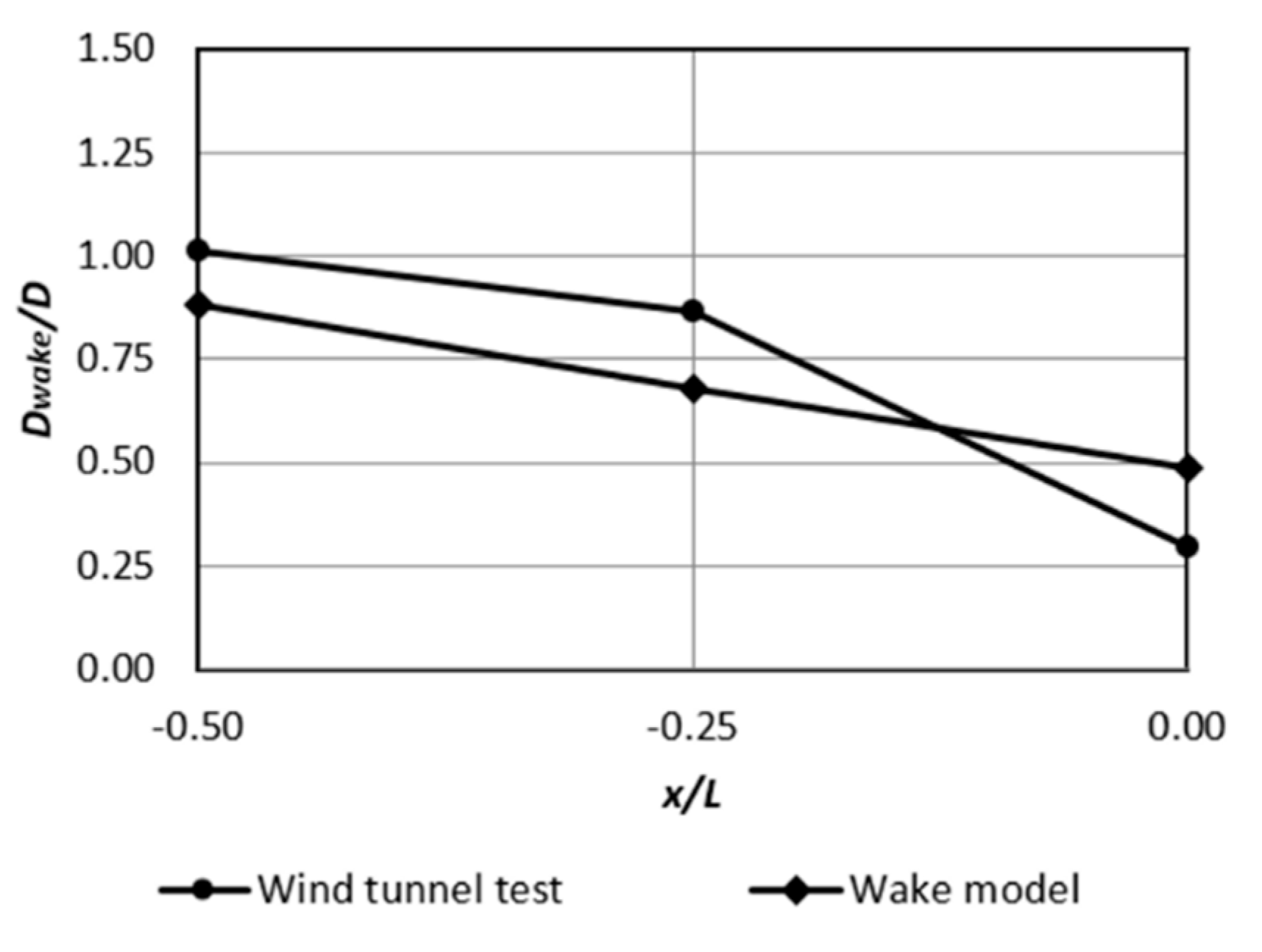 Fluids 04 00153 g015 Fluids 04 00153 g015