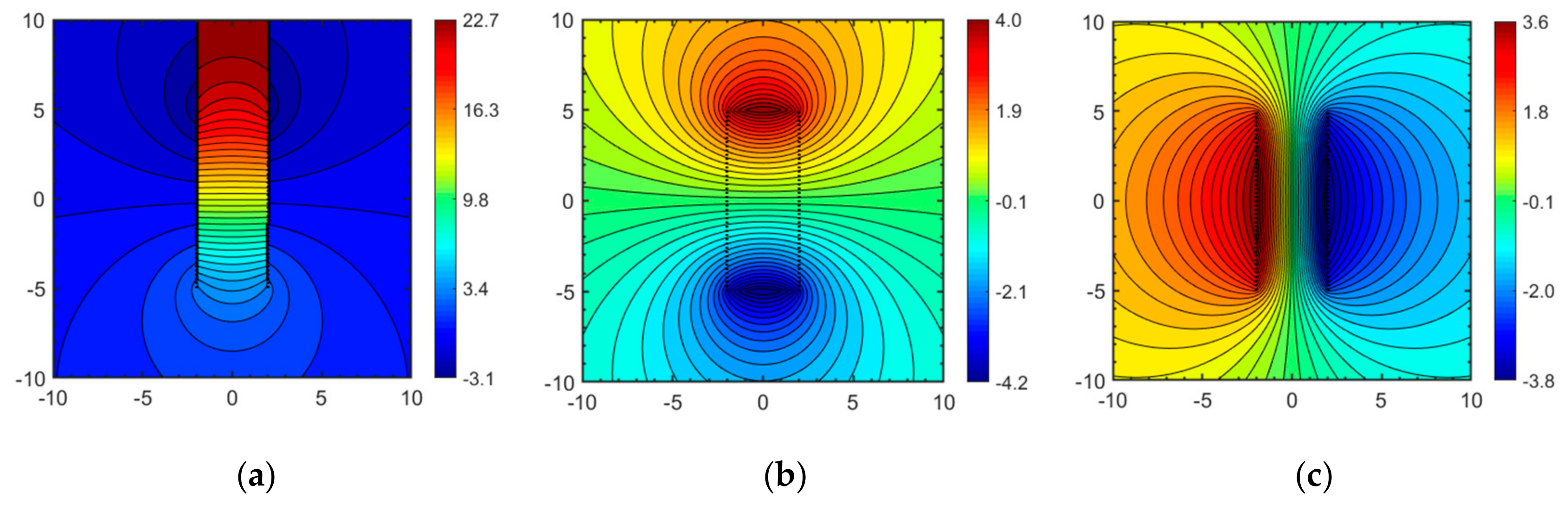 Field matlab. Emulsion porous Media Fluid Flow.