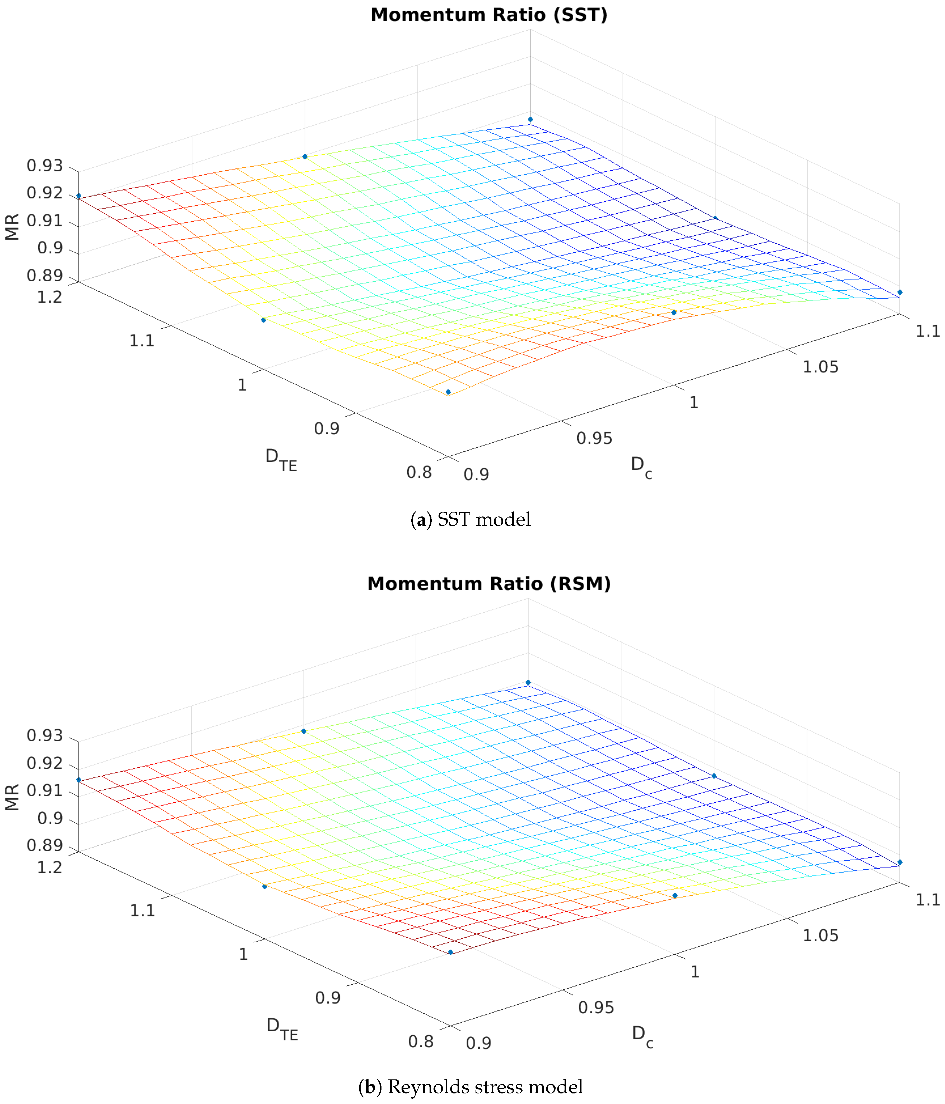 Fluids 04 00155 g009