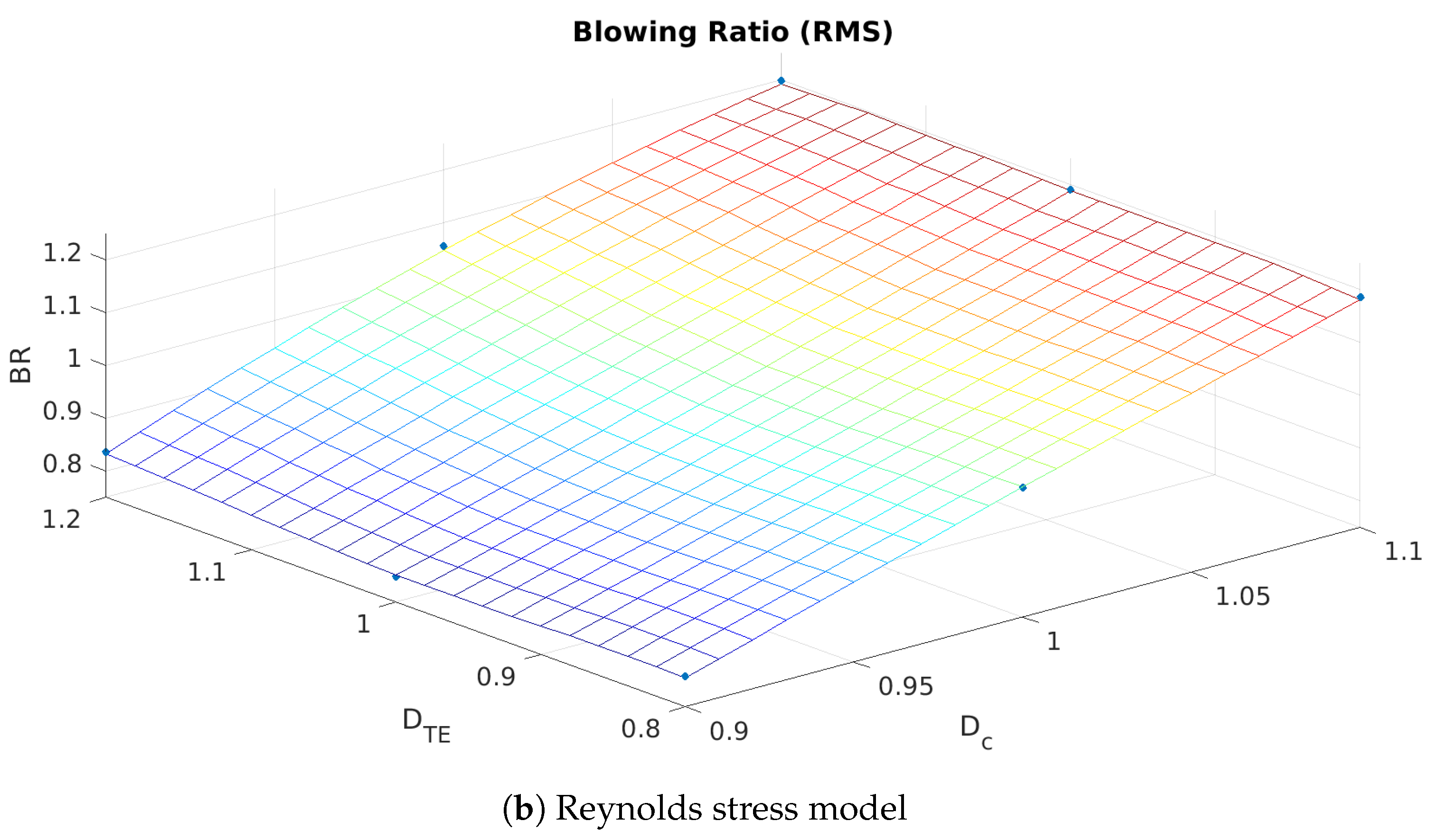 Fluids 04 00155 g013b