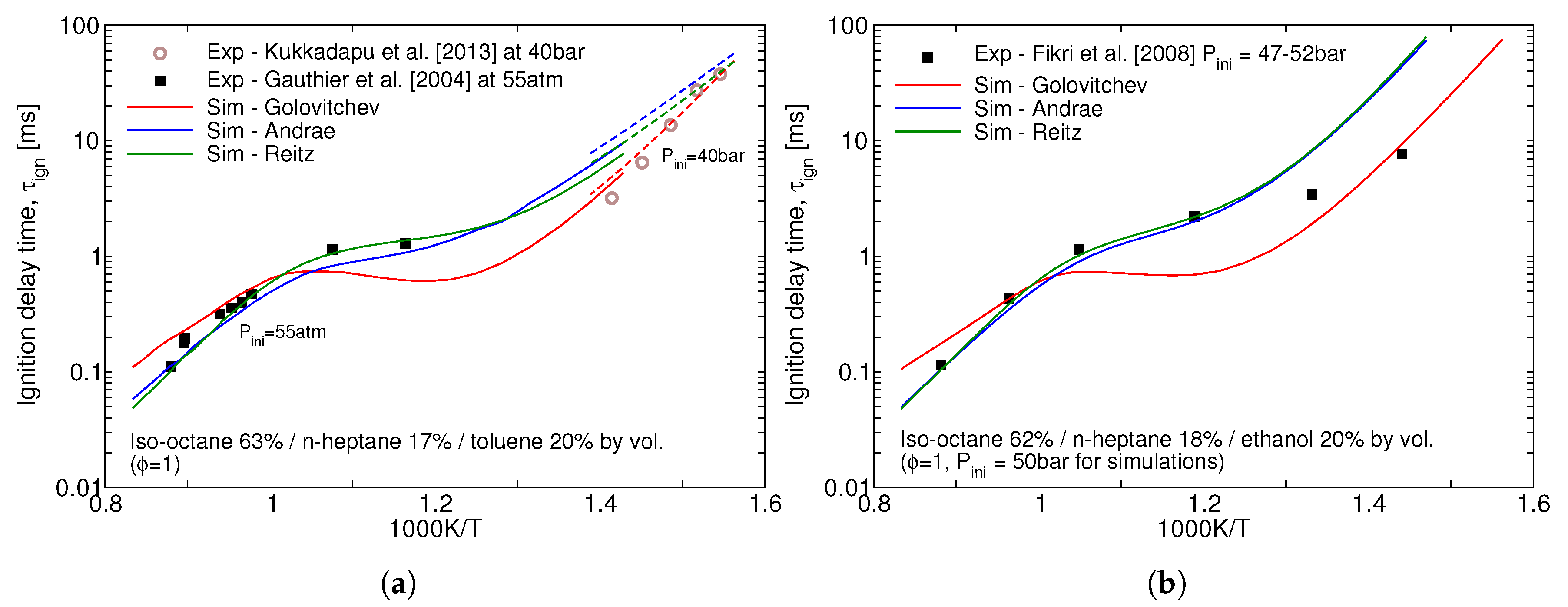 Fluids 04 00157 g002 550