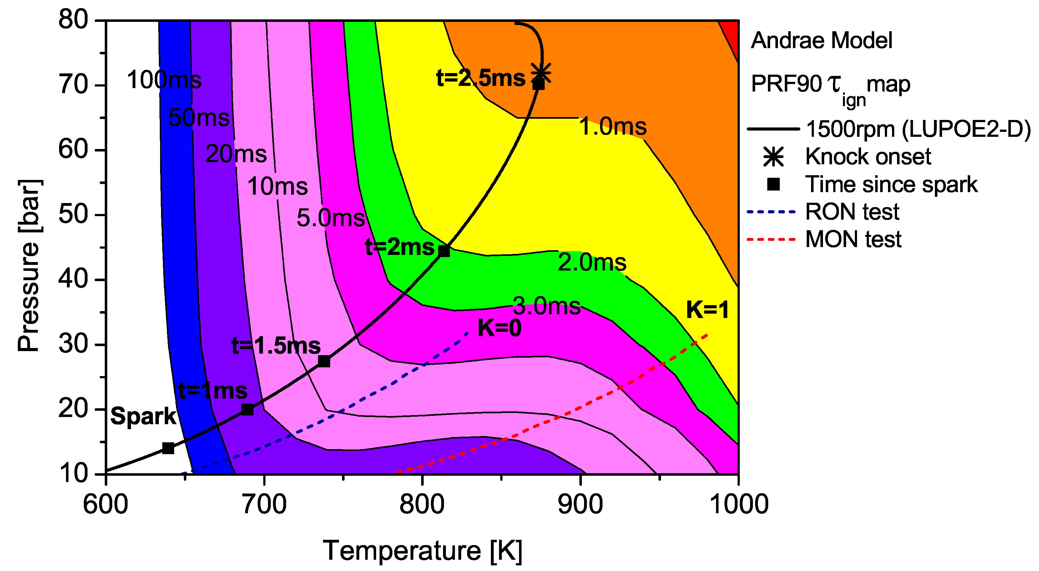 Fluids 04 00157 g005 550