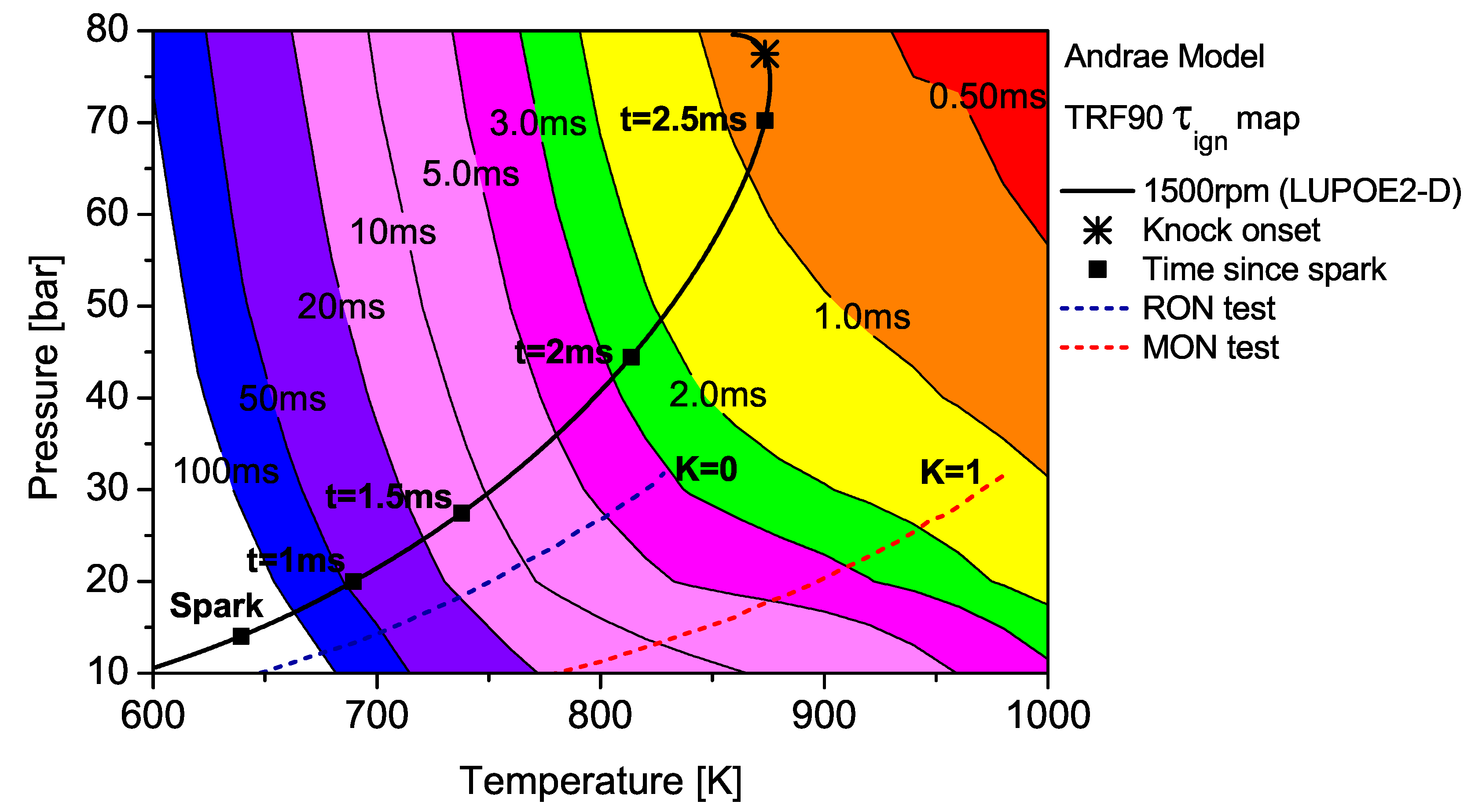 Fluids 04 00157 g006 550