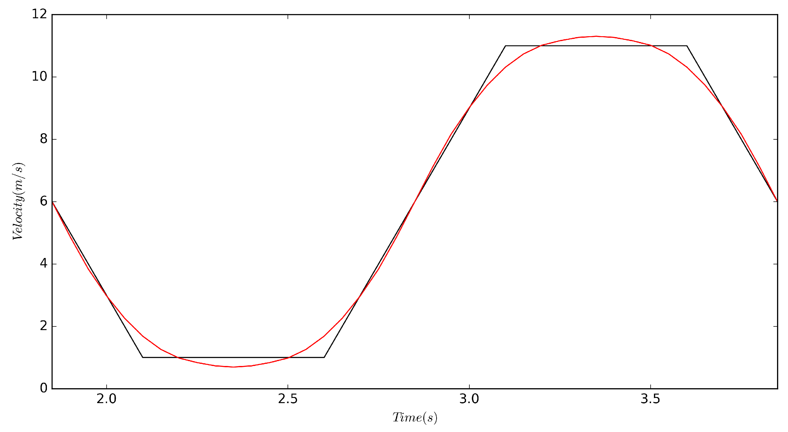 Fluids 04 00158 g003 Fluids 04 00158 g003