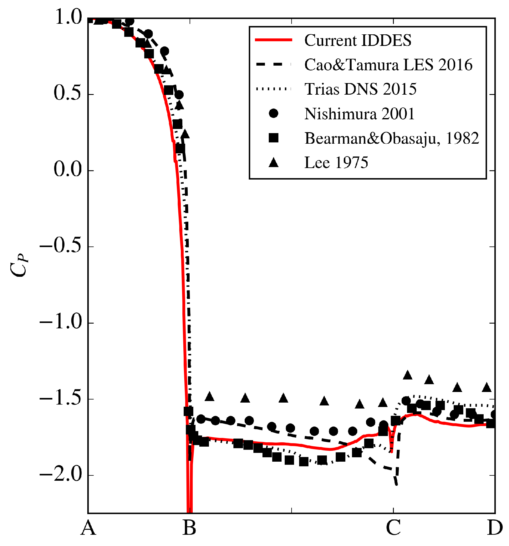 Fluids 04 00158 g007 Fluids 04 00158 g007