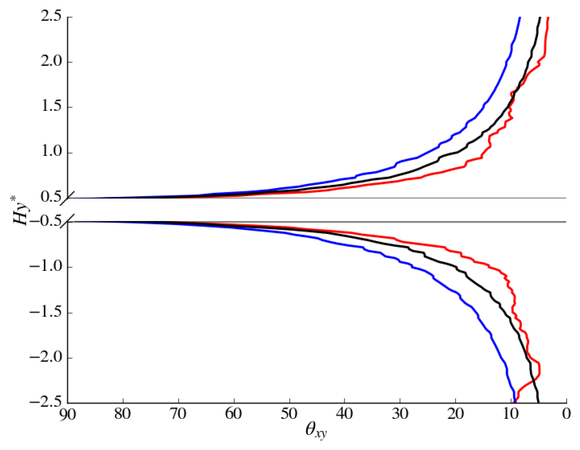 Fluids 04 00158 g012 Fluids 04 00158 g012