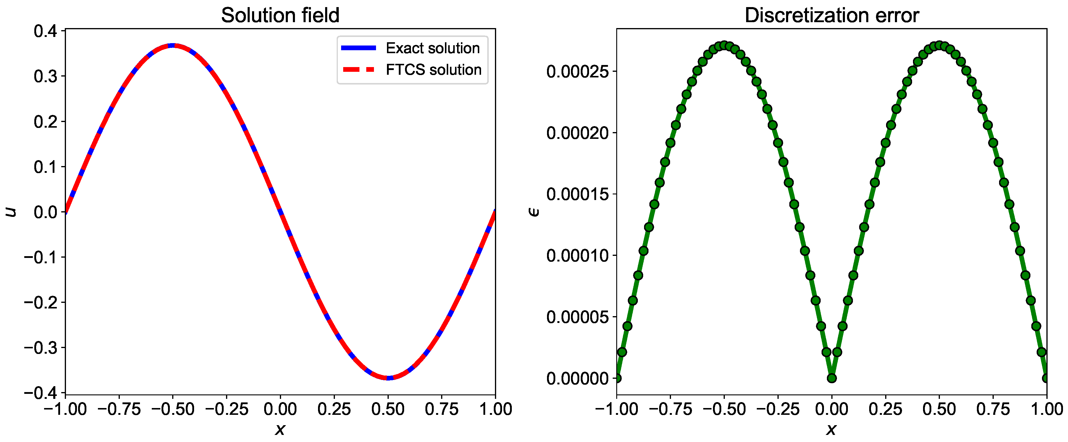 Fluids 04 00159 g002