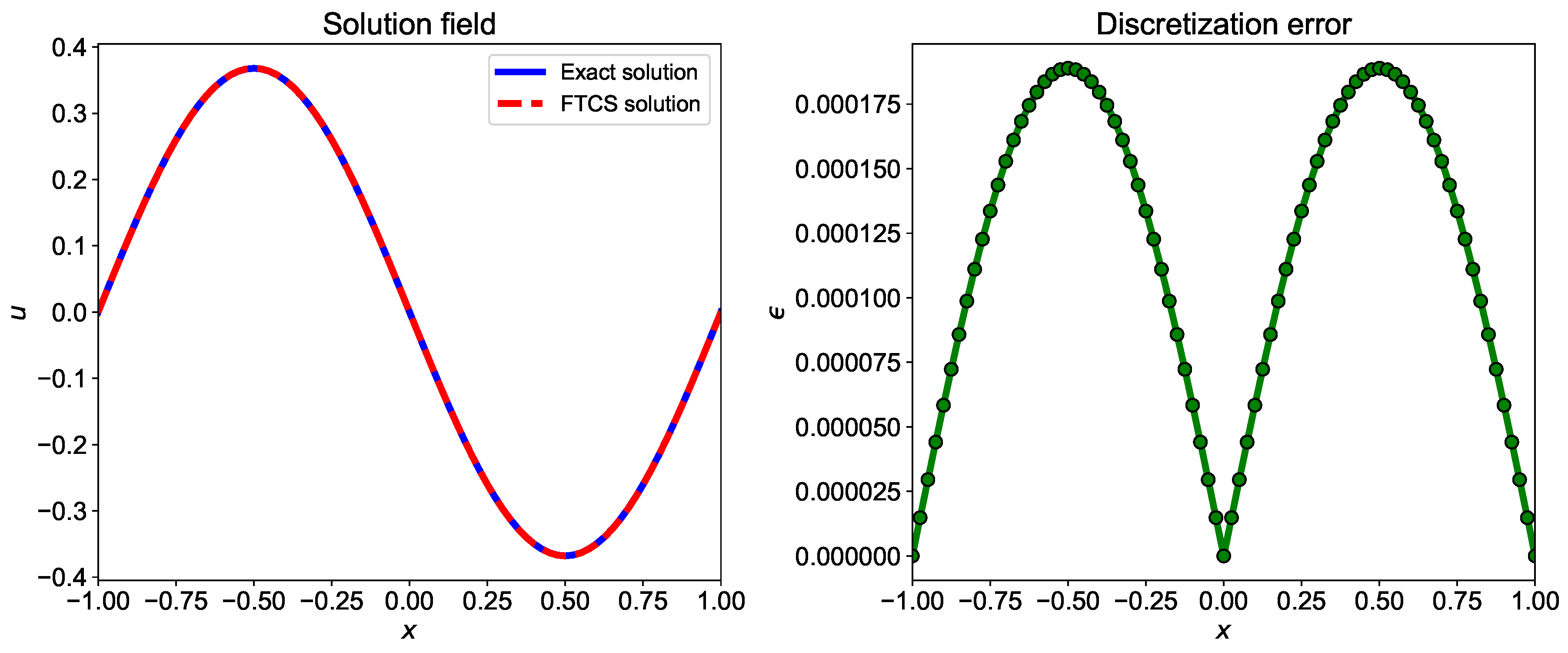 Fluids 04 00159 g004