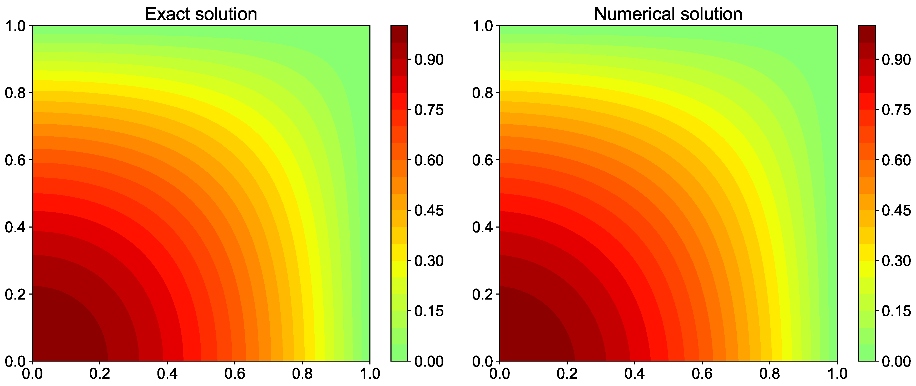 Fluids 04 00159 g020
