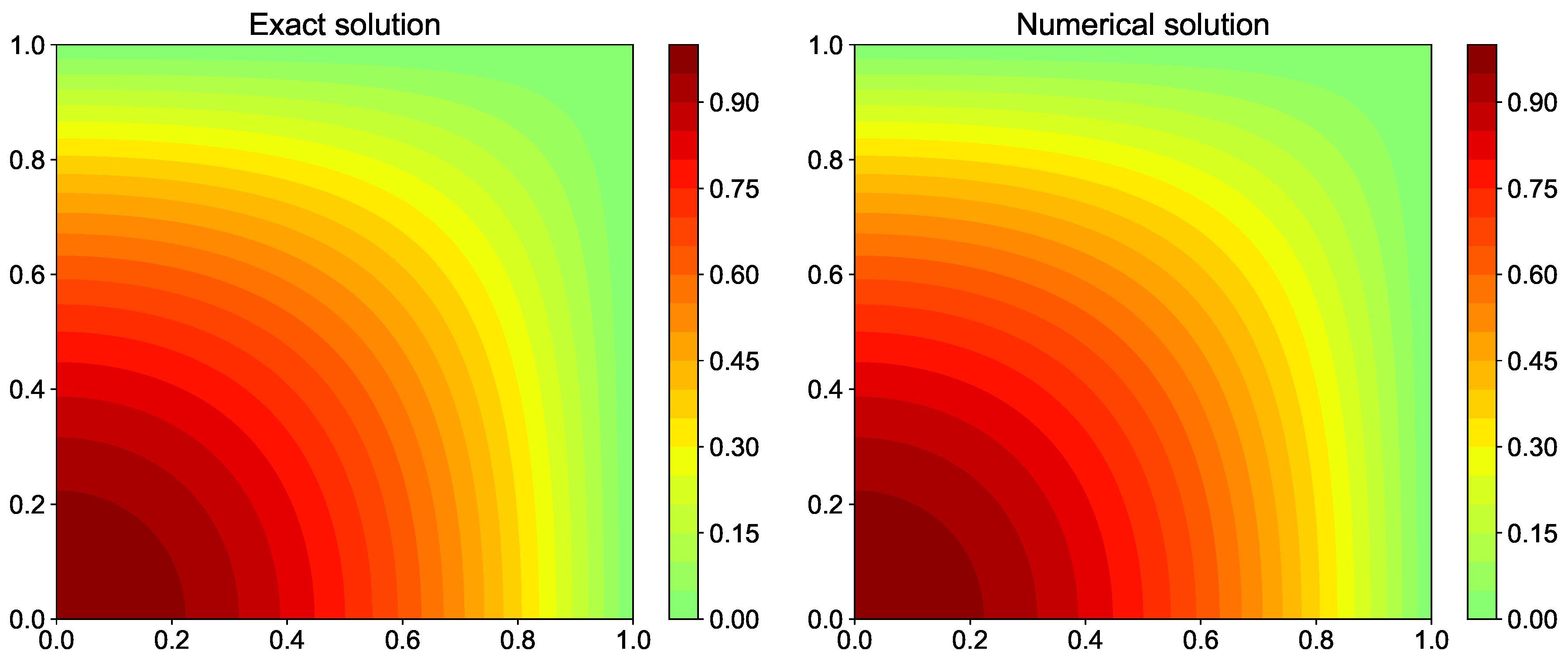 Fluids 04 00159 g021