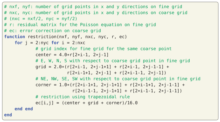 Fluids 04 00159 i023