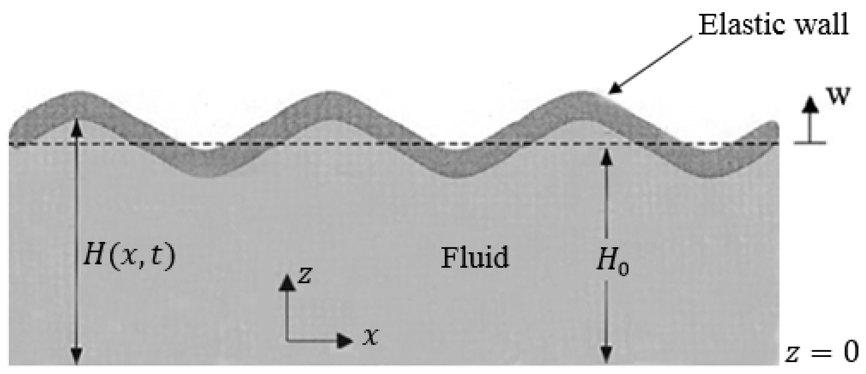 Fluids 04 00160 g001