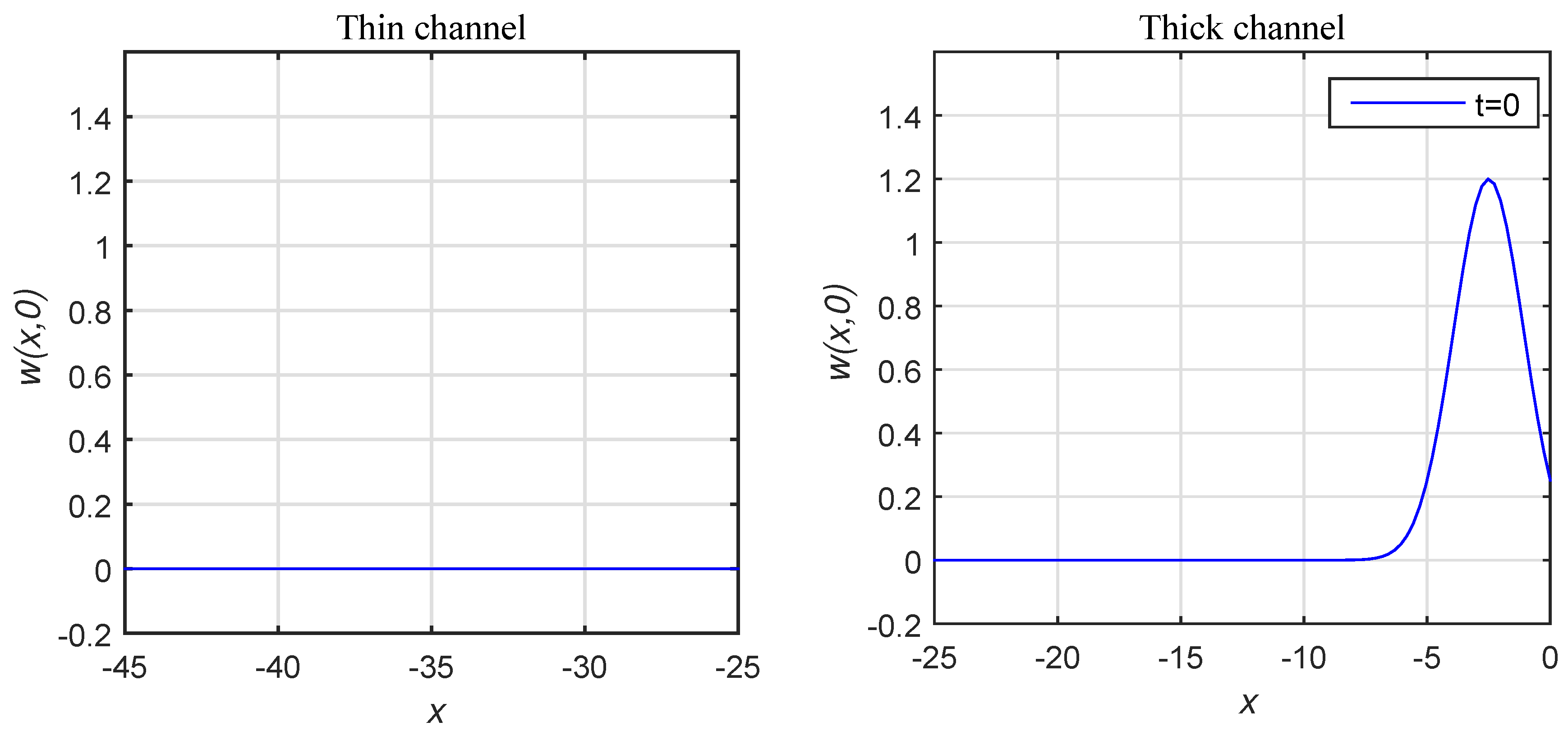 Fluids 04 00160 g003