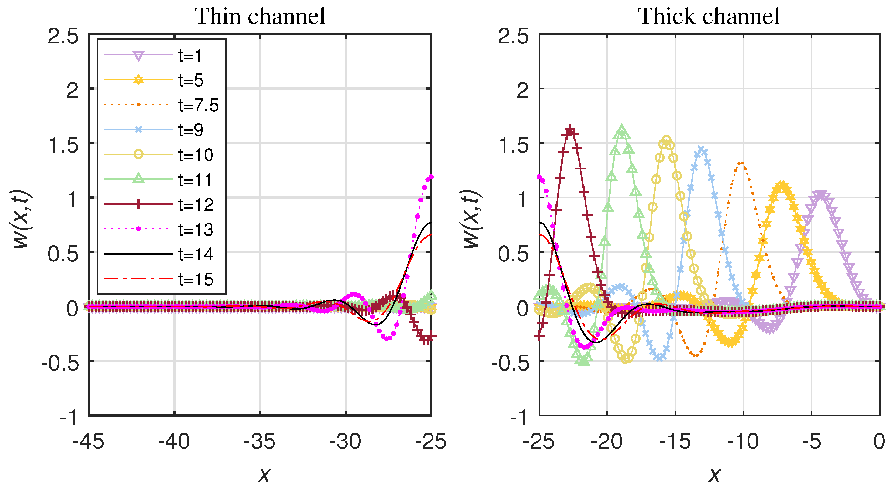 Fluids 04 00160 g004