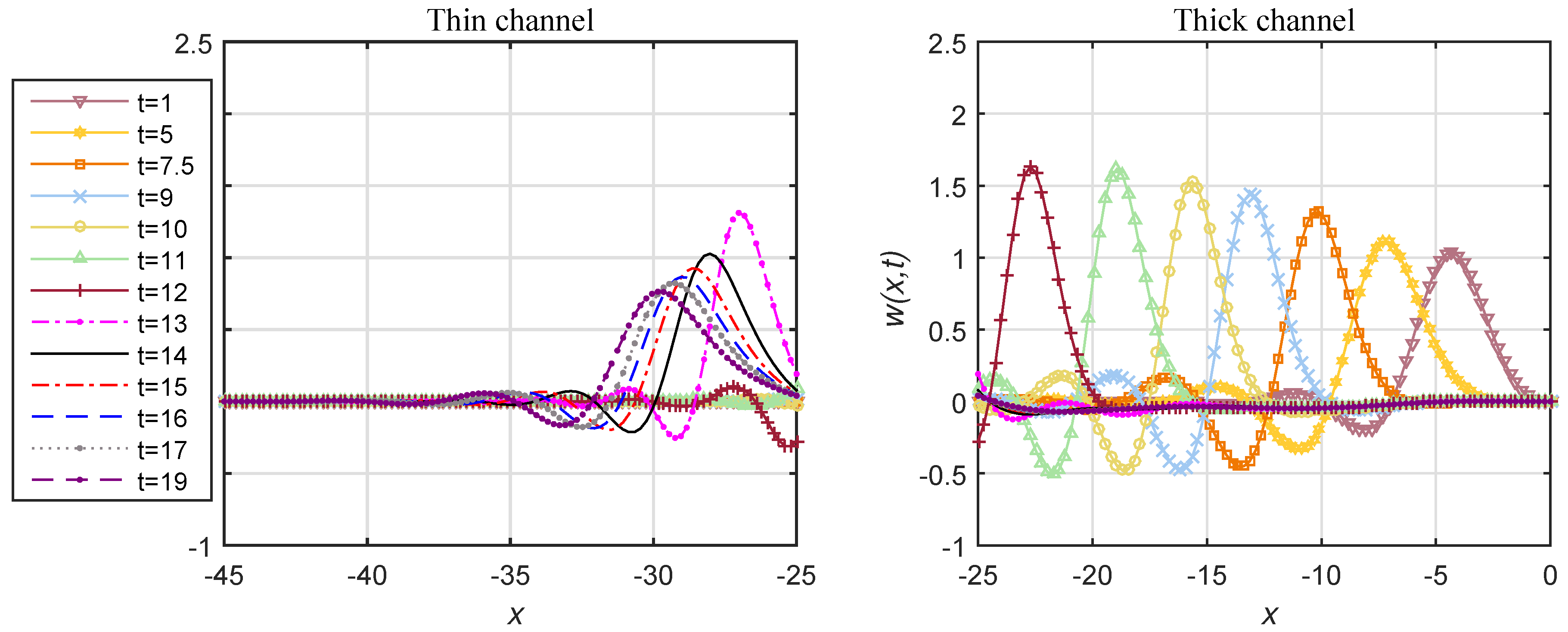 Fluids 04 00160 g006