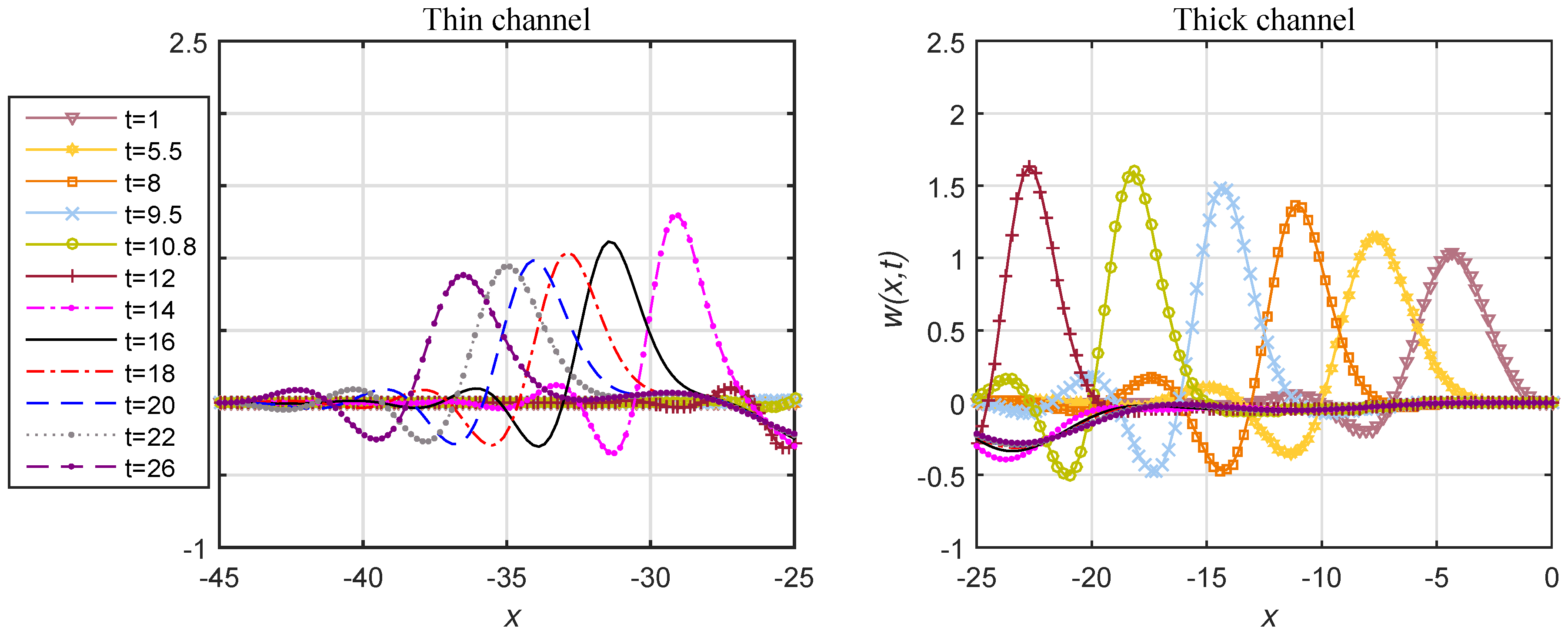 Fluids 04 00160 g007