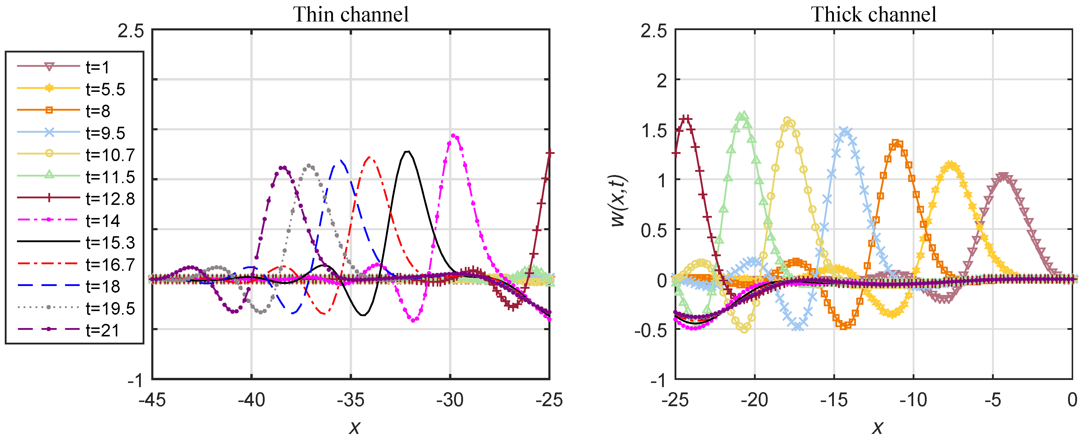 Fluids 04 00160 g008