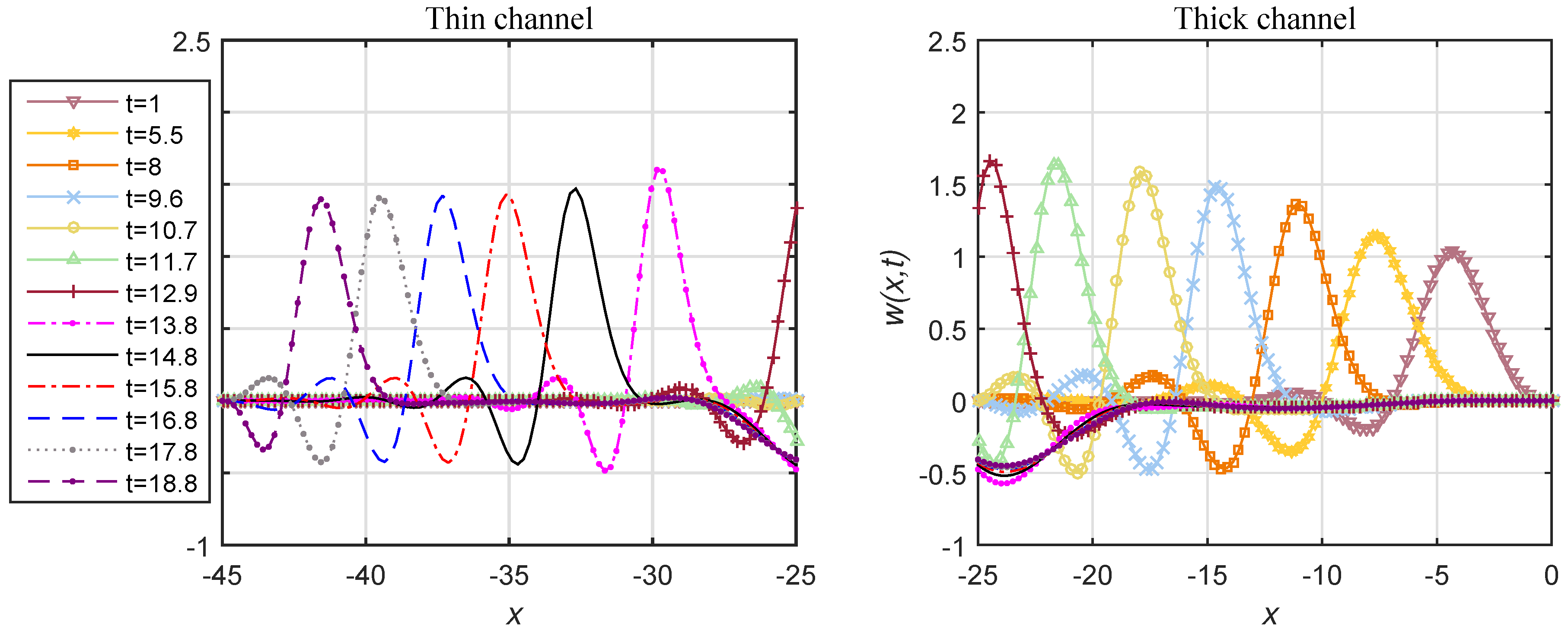 Fluids 04 00160 g009