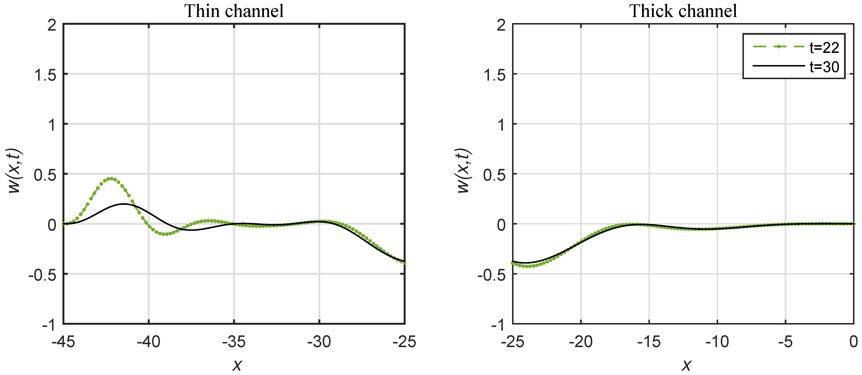 Fluids 04 00160 g010