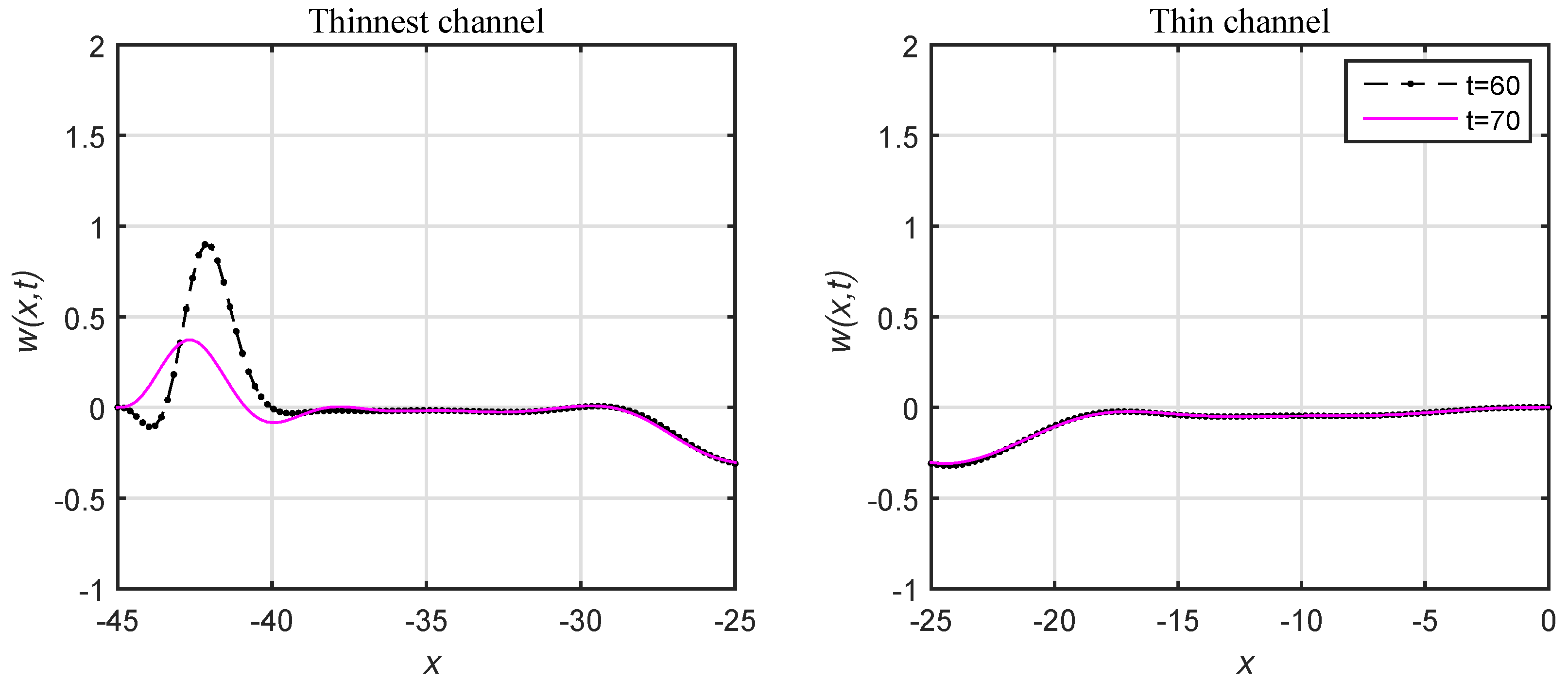 Fluids 04 00160 g012