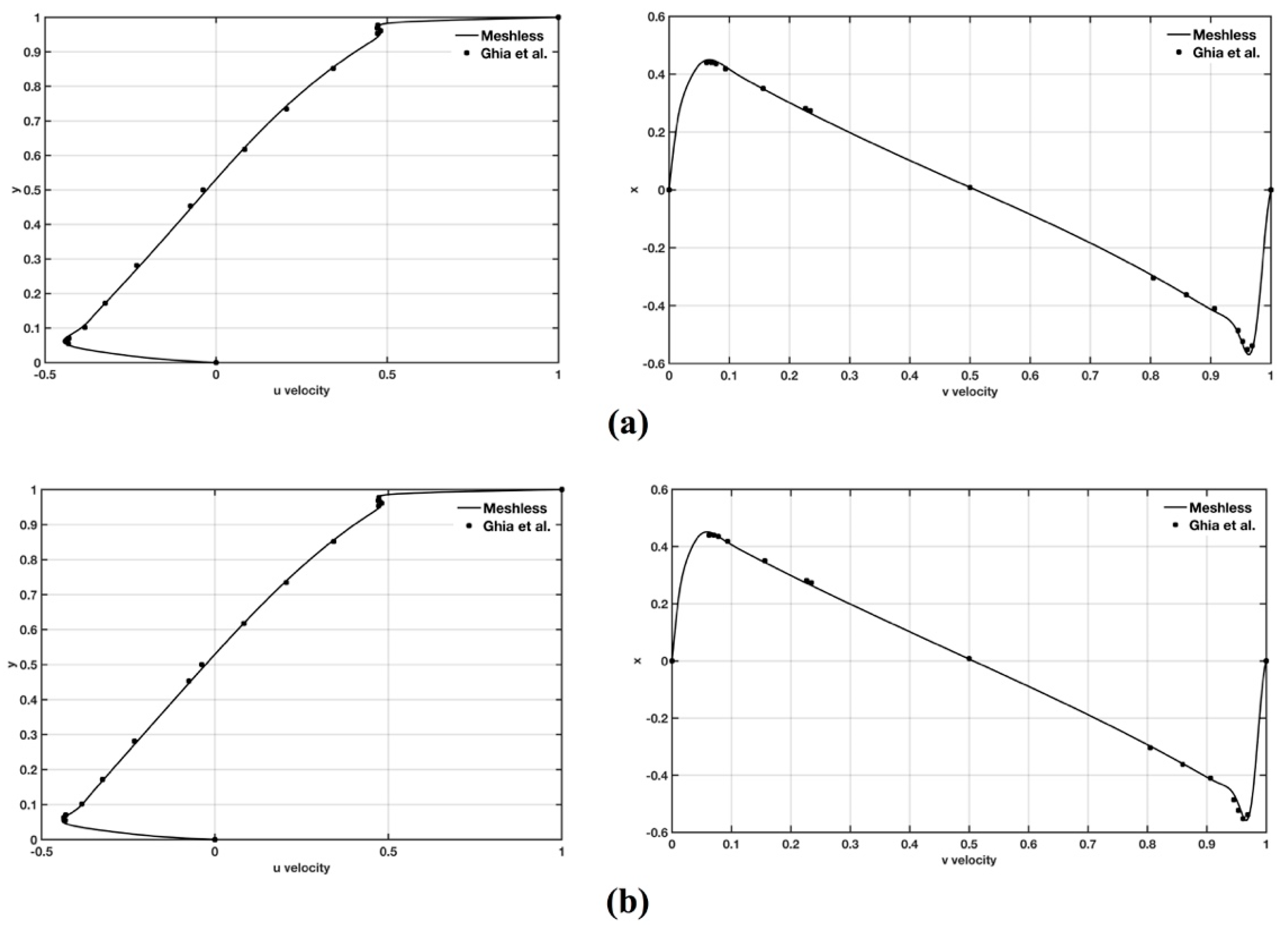 Fluids 04 00164 g002