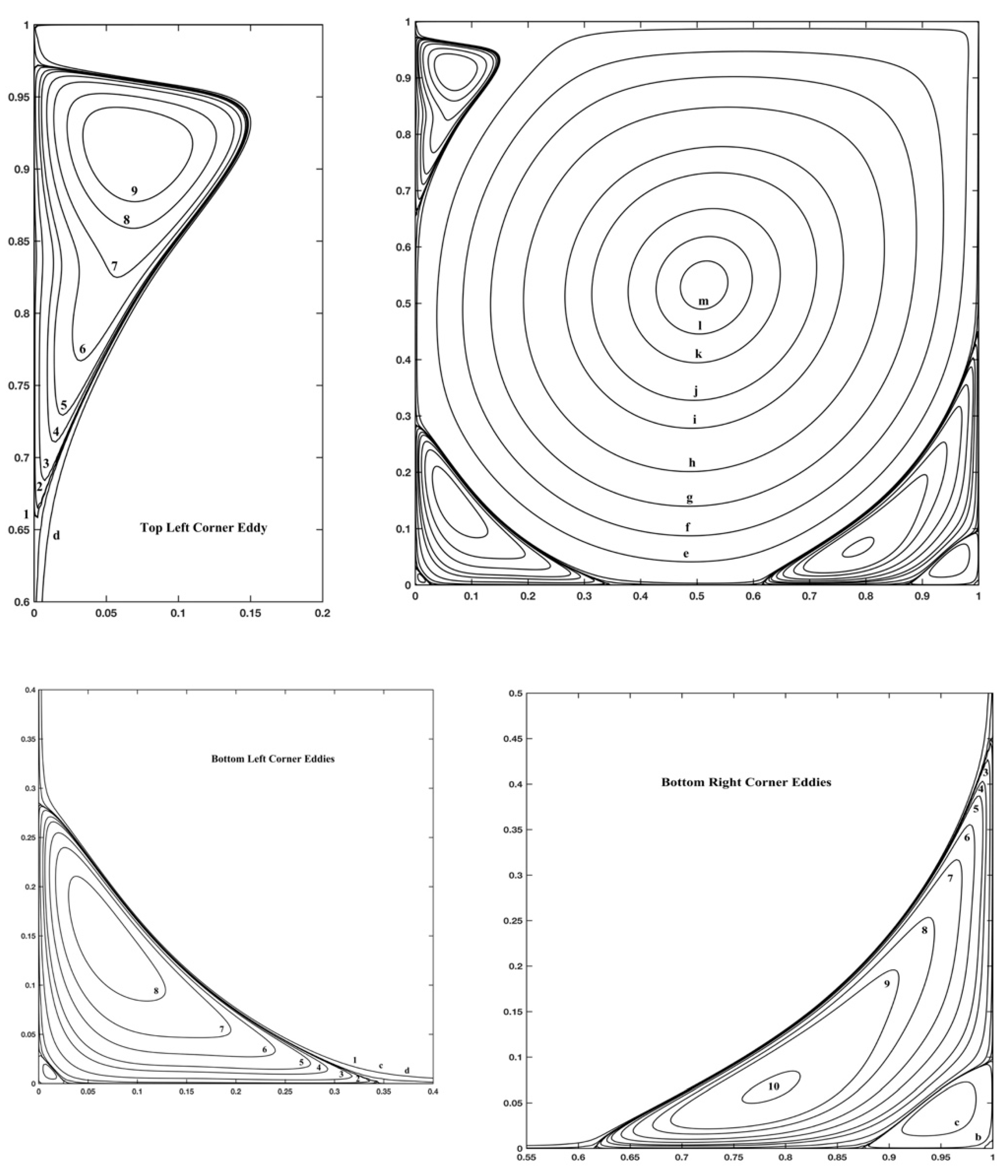Fluids 04 00164 g003
