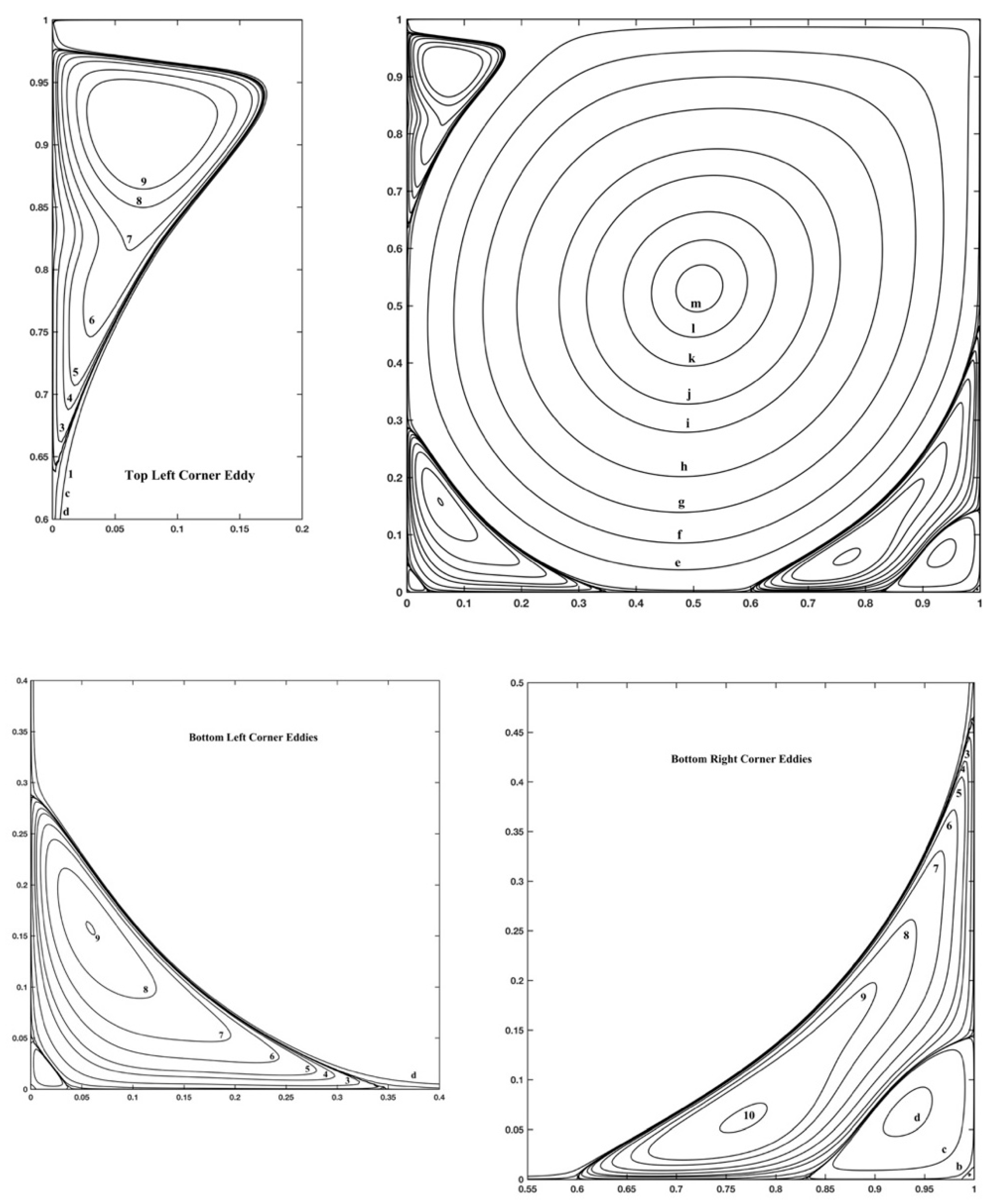 Fluids 04 00164 g004