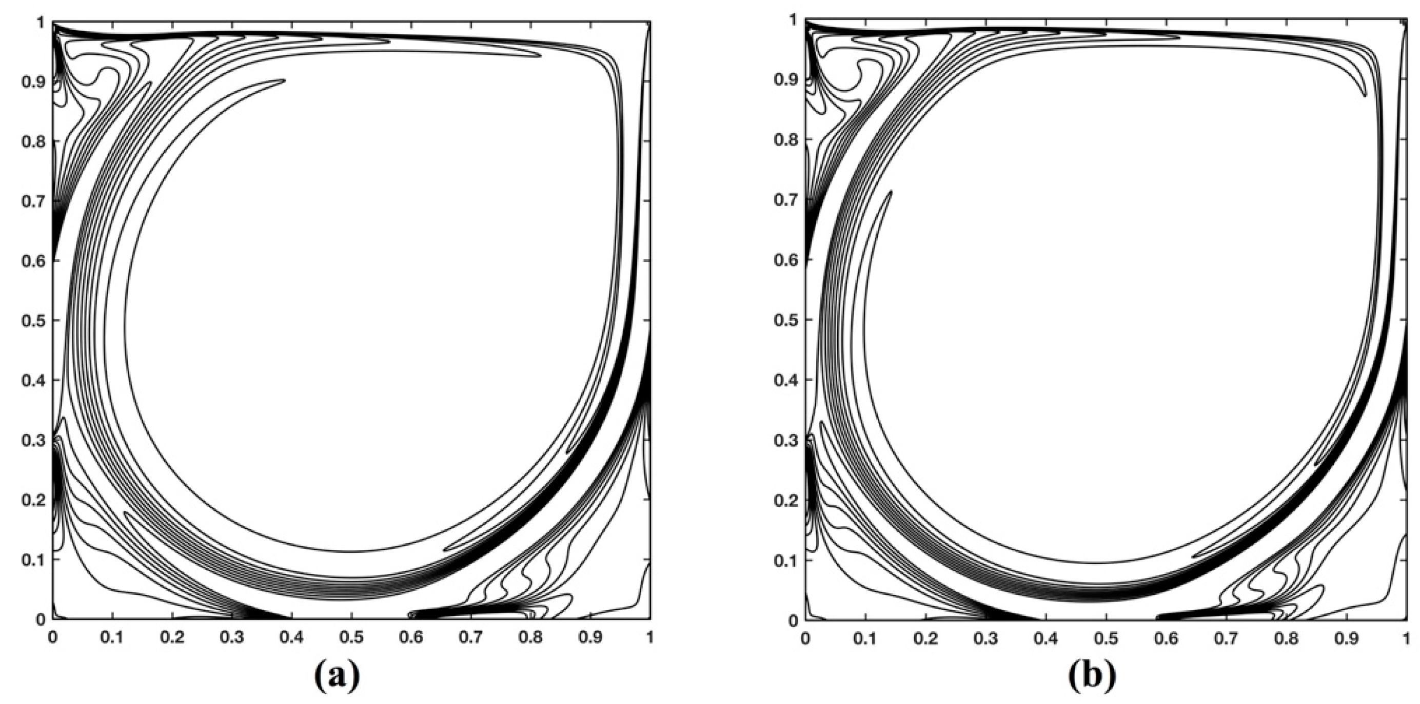 Fluids 04 00164 g005