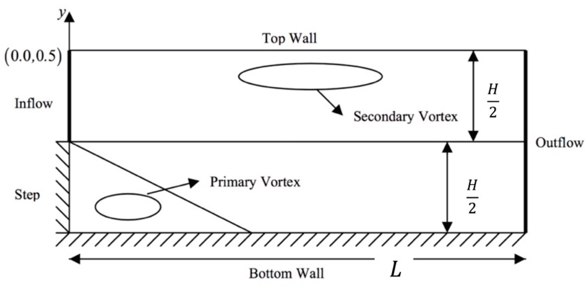Fluids 04 00164 g006