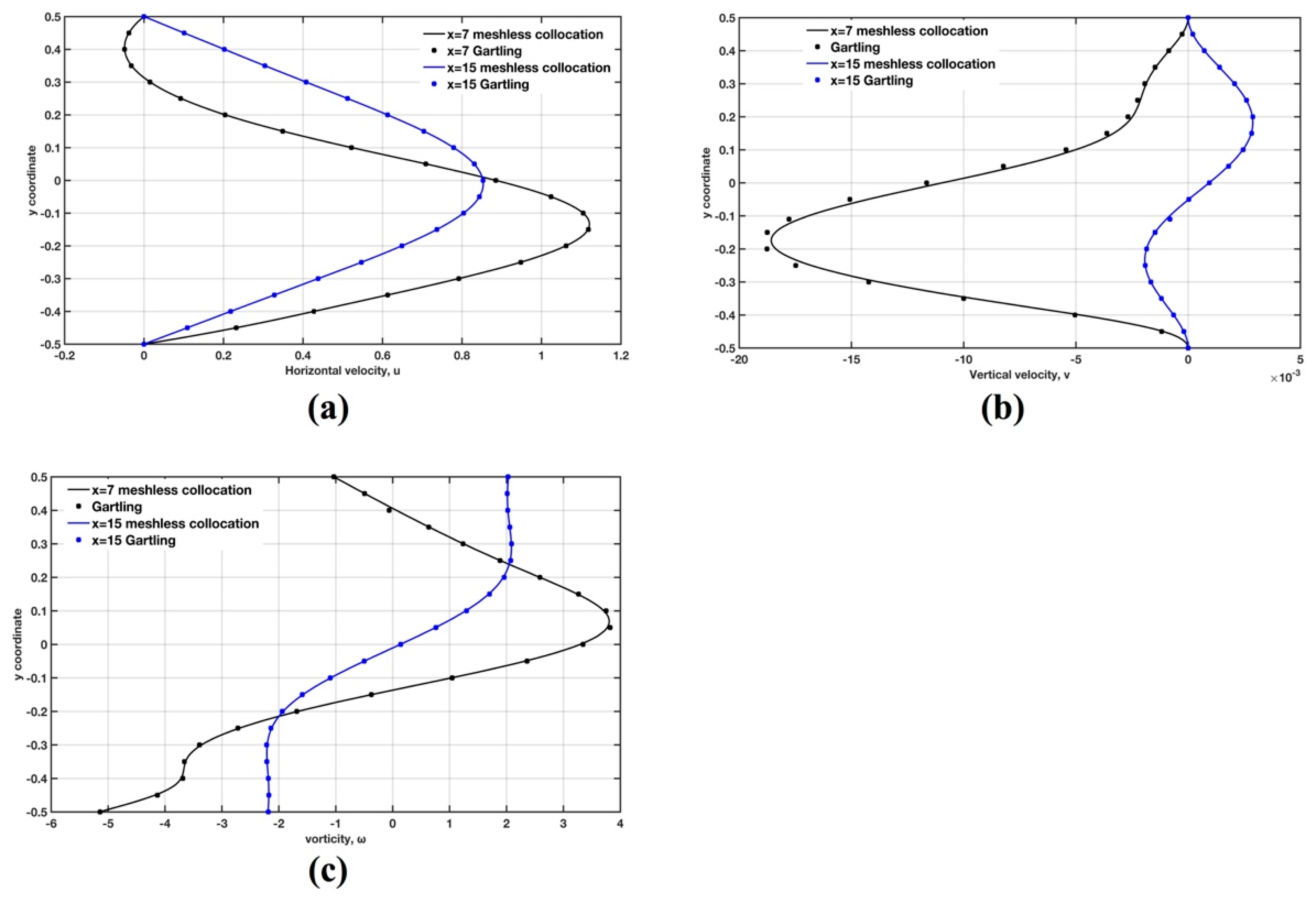 Fluids 04 00164 g008