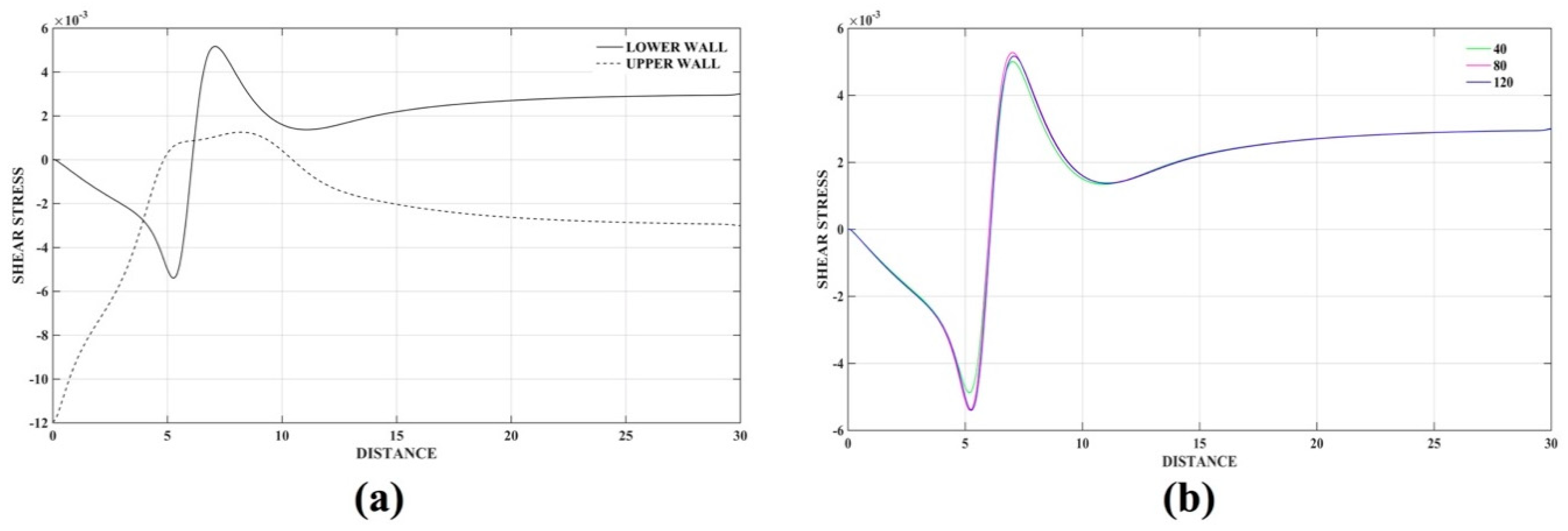 Fluids 04 00164 g009
