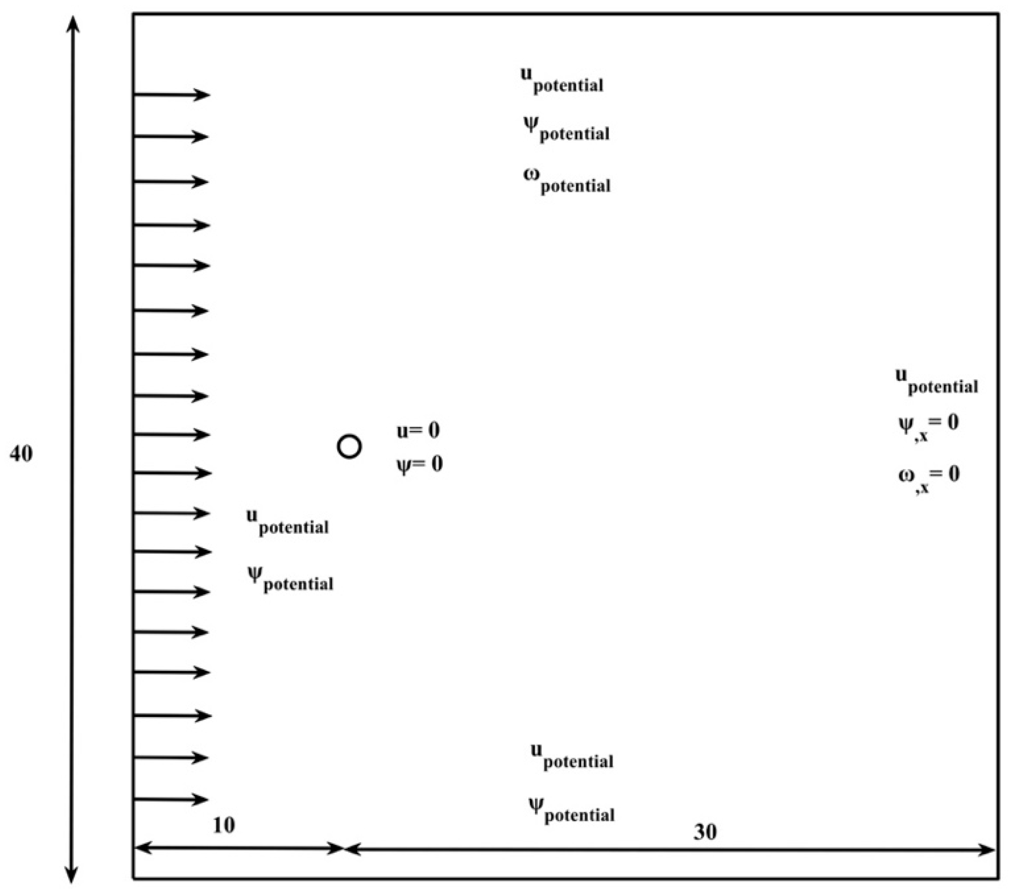 Fluids 04 00164 g010