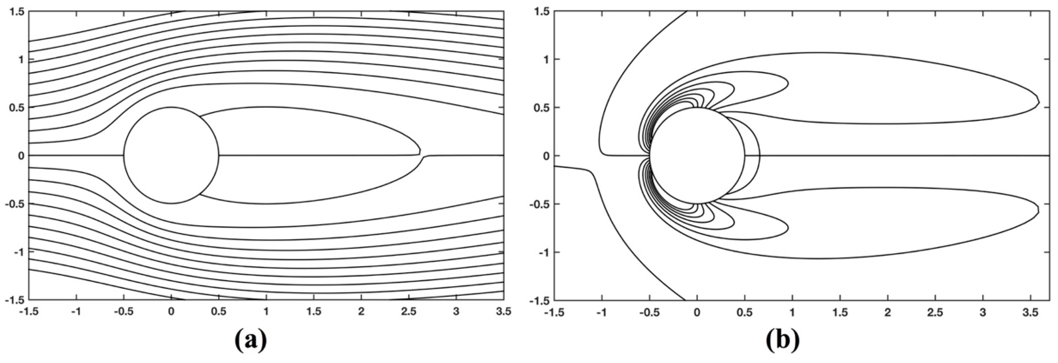 Fluids 04 00164 g012