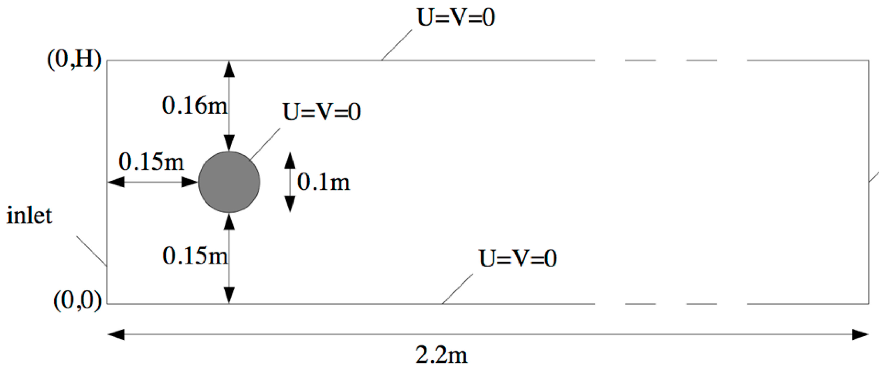 Fluids 04 00164 g013