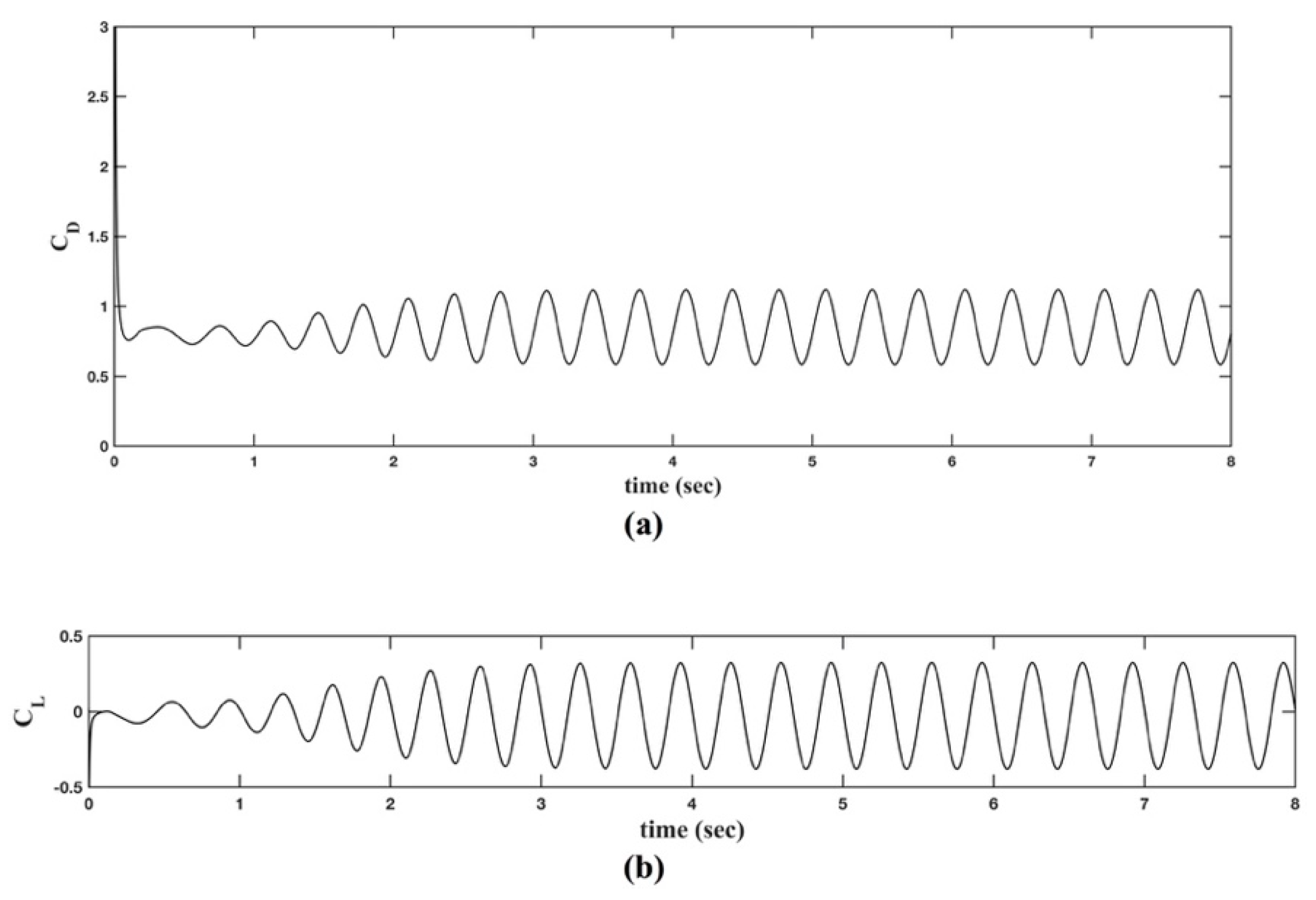 Fluids 04 00164 g015