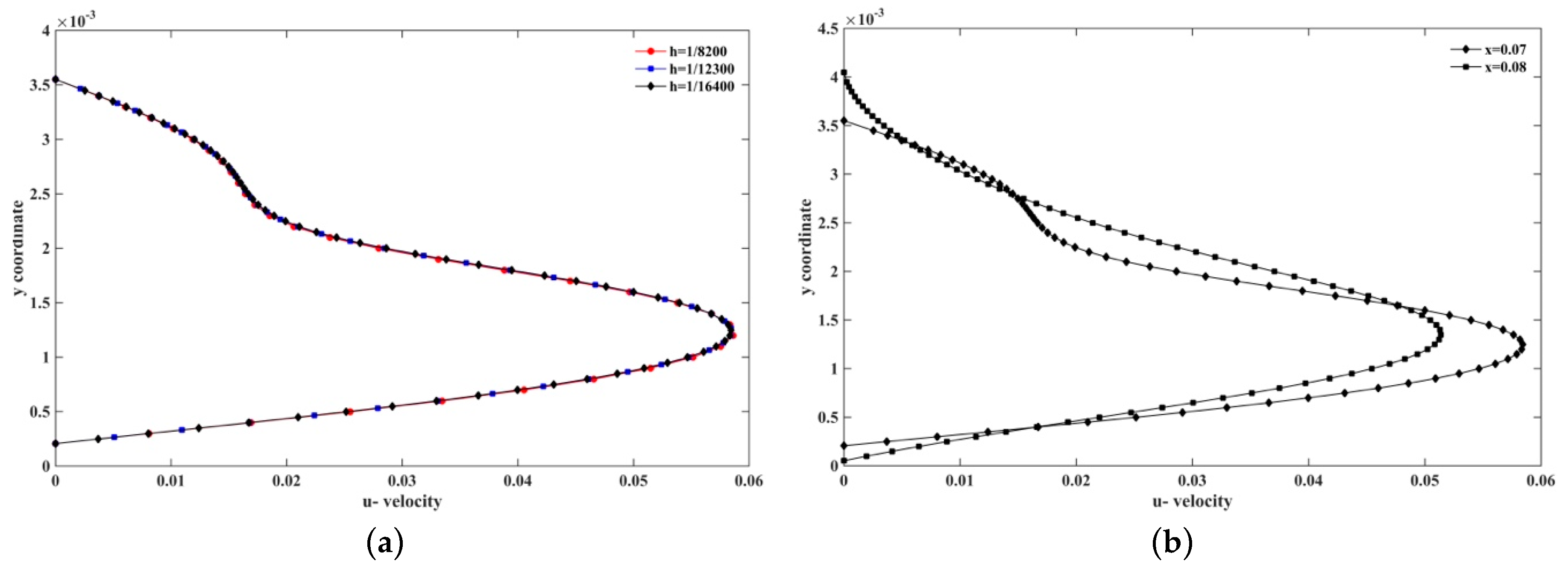 Fluids 04 00164 g022