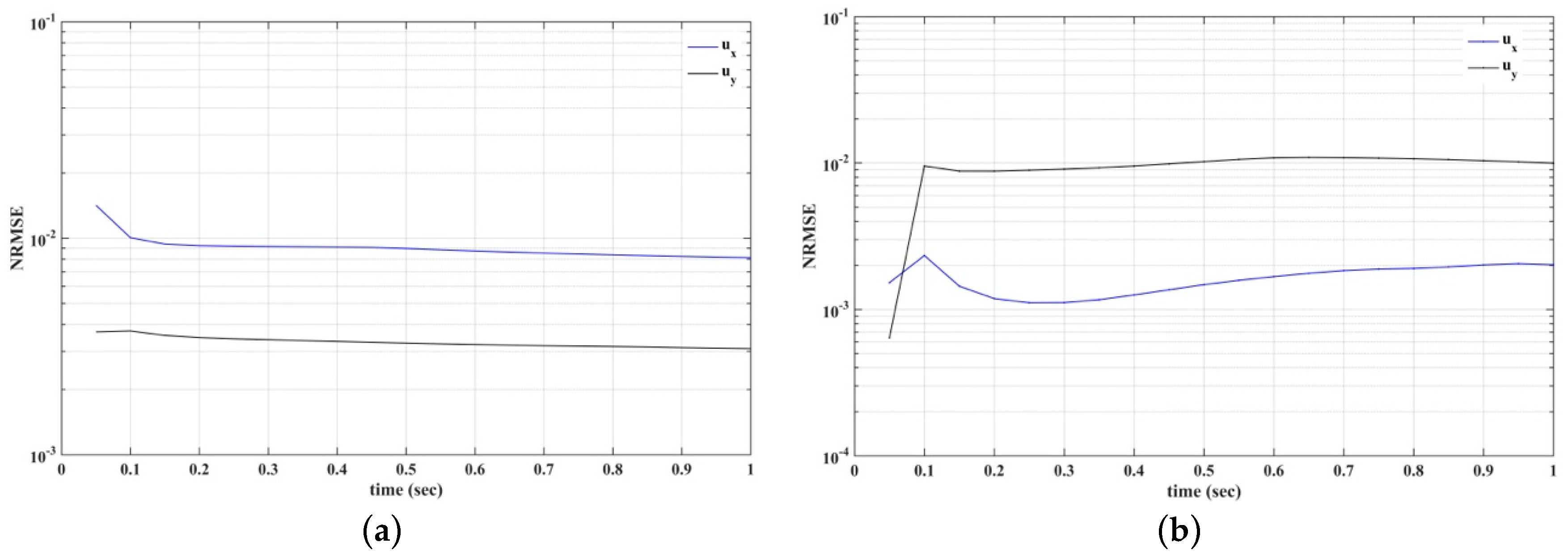 Fluids 04 00164 g024