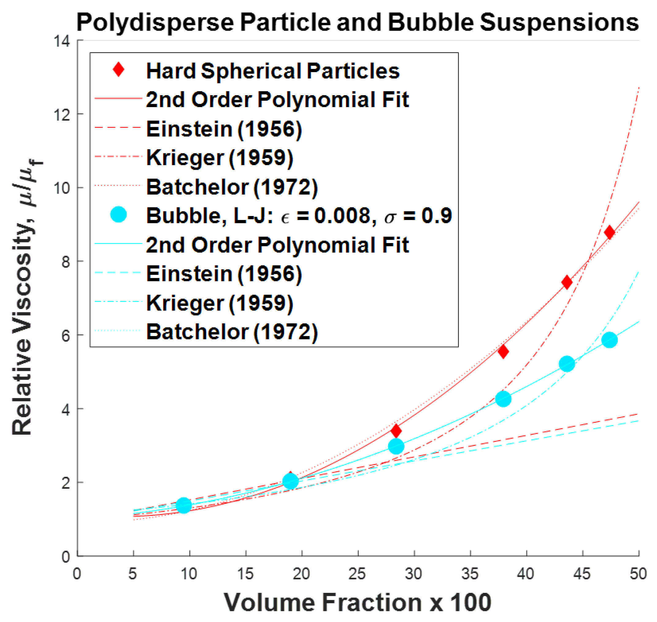 Fluids 04 00166 g003
