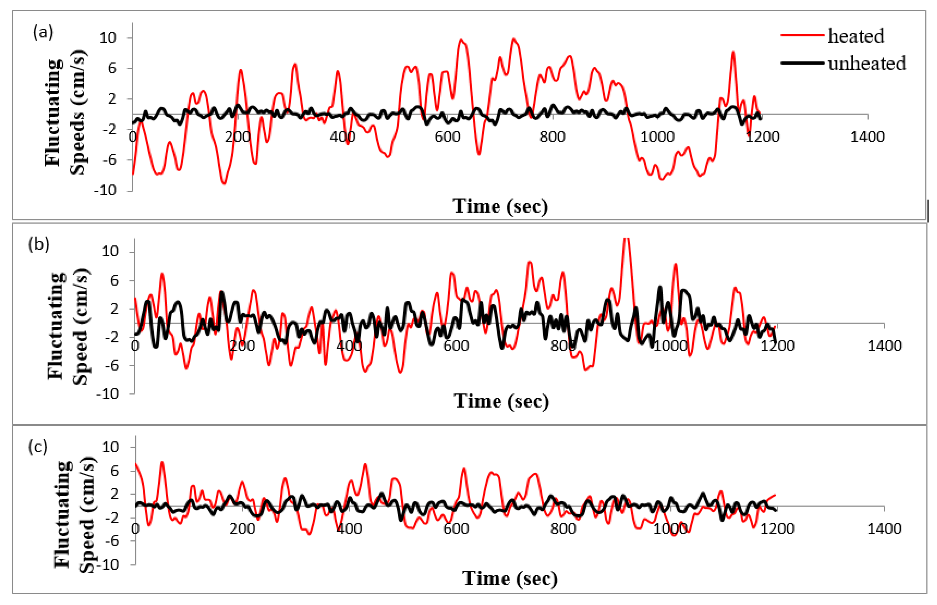 Fluids 04 00167 g008 550