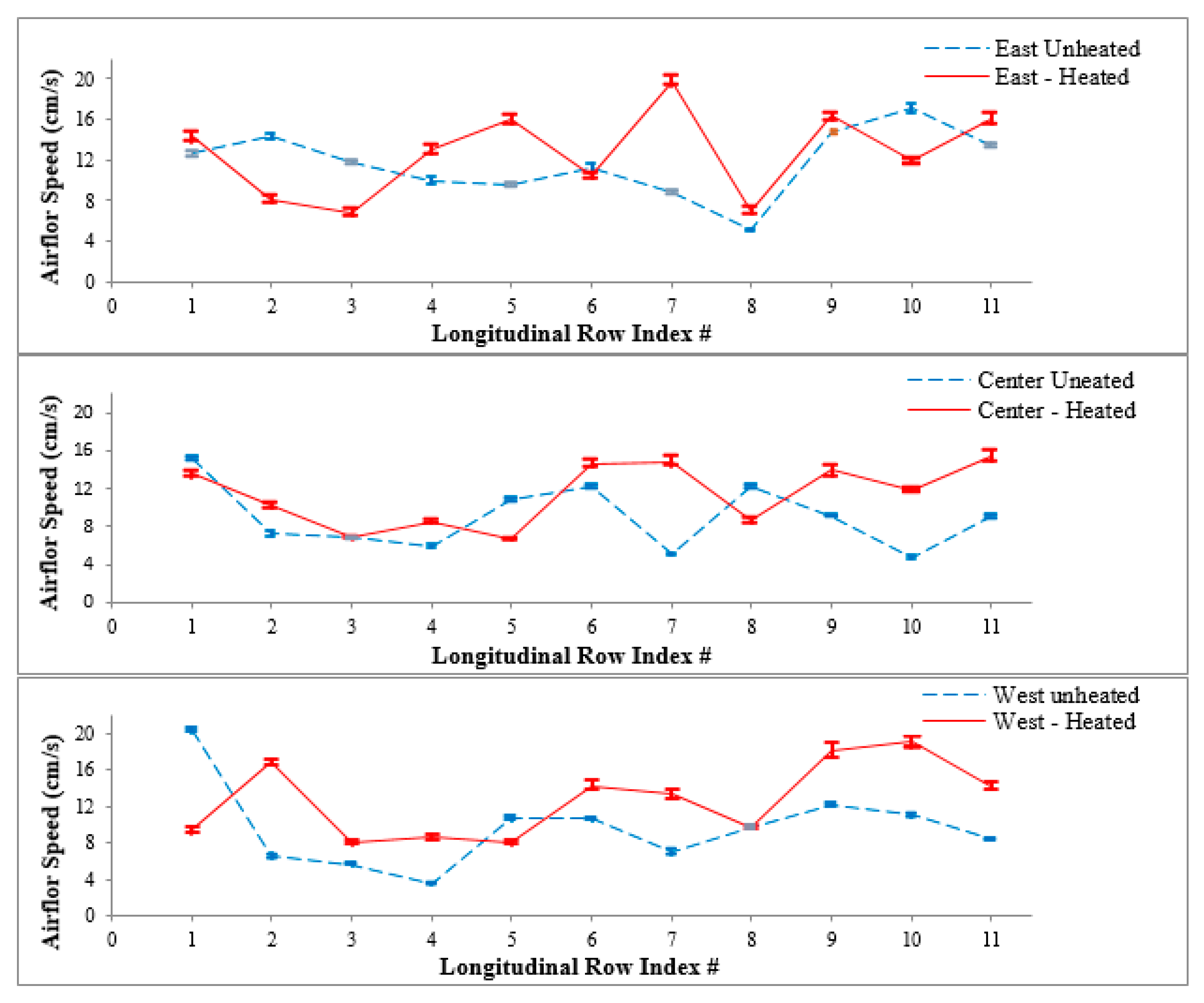 Fluids 04 00167 g009 550